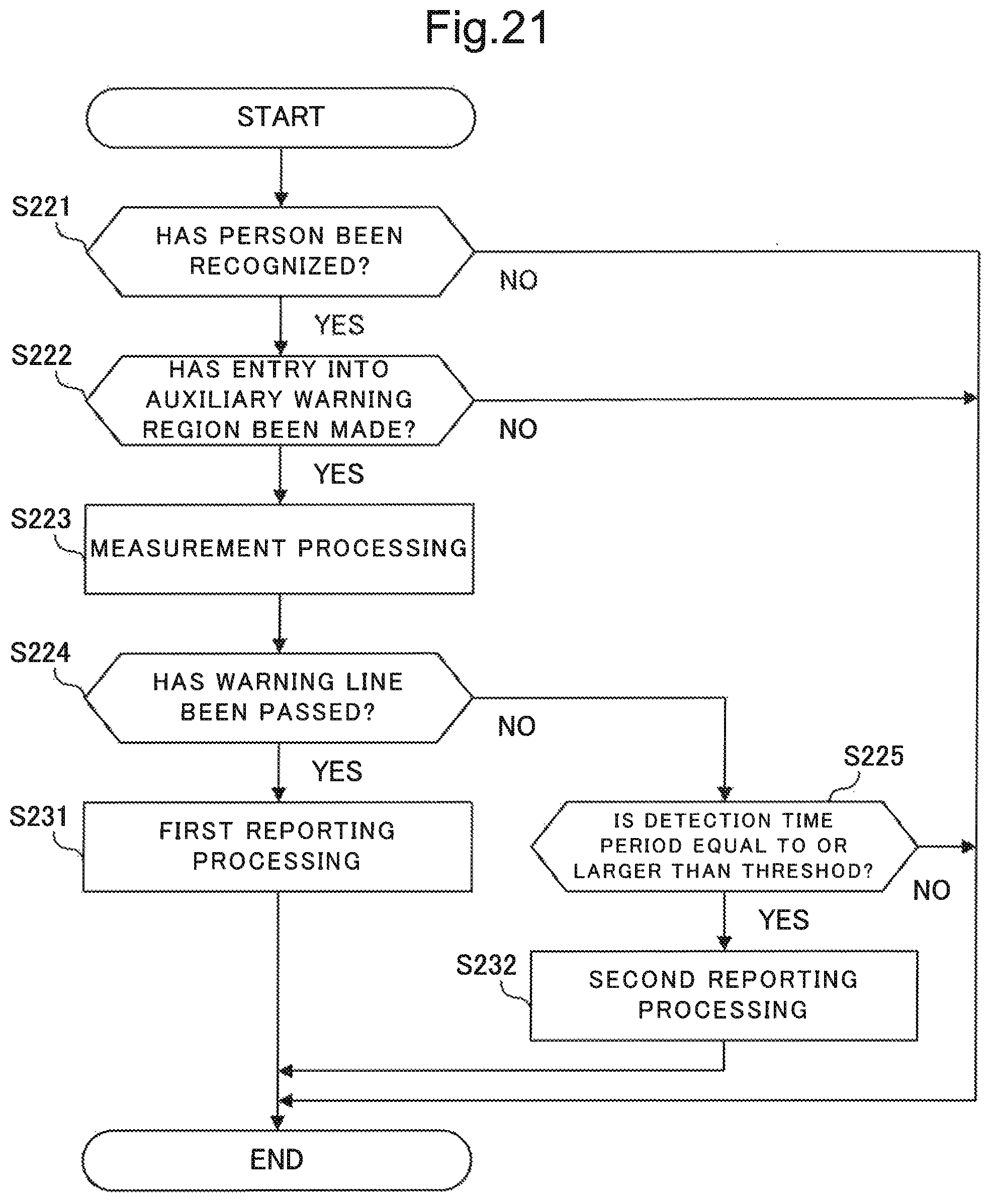 Patent US12361806 Figure 15 – Intrusion detection system, intrusion detection method, and computer-readable medium