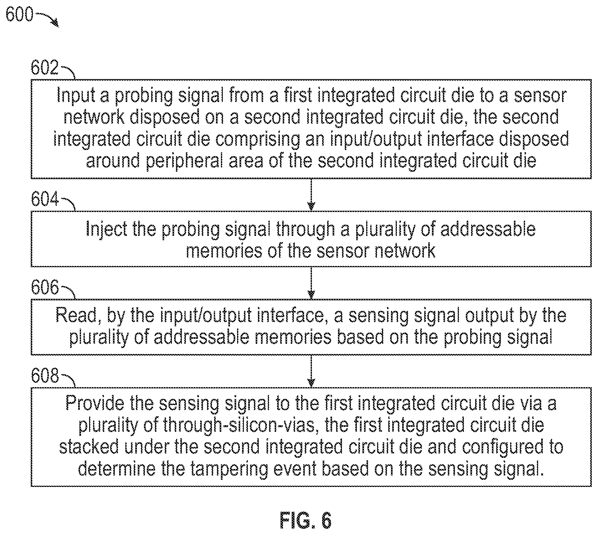 Patent US12361808 Figure 6 – Tamper sensor for 3-dimensional die stack