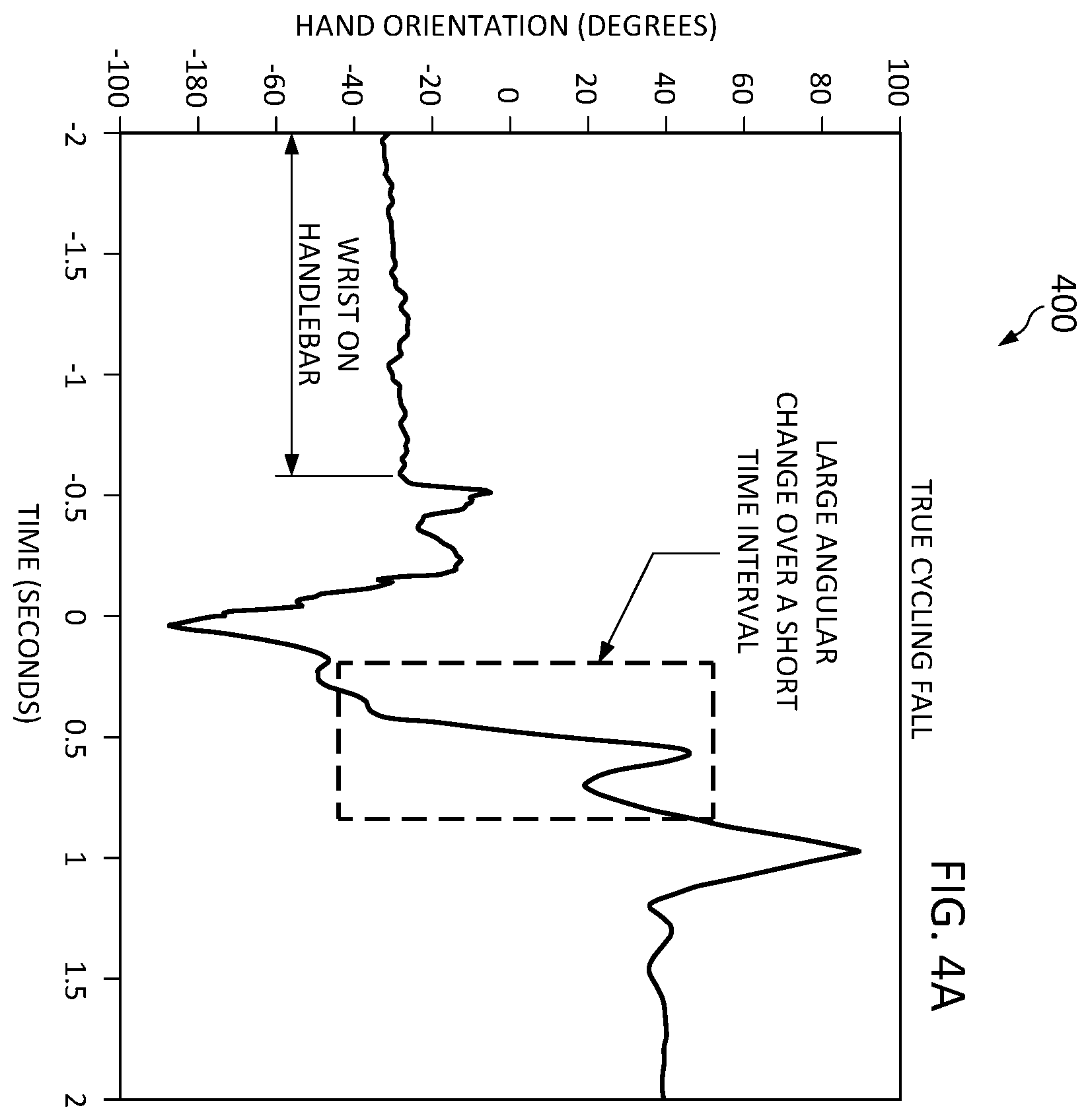 Patent US12361810 Figure 4 – Context aware fall detection using a mobile device