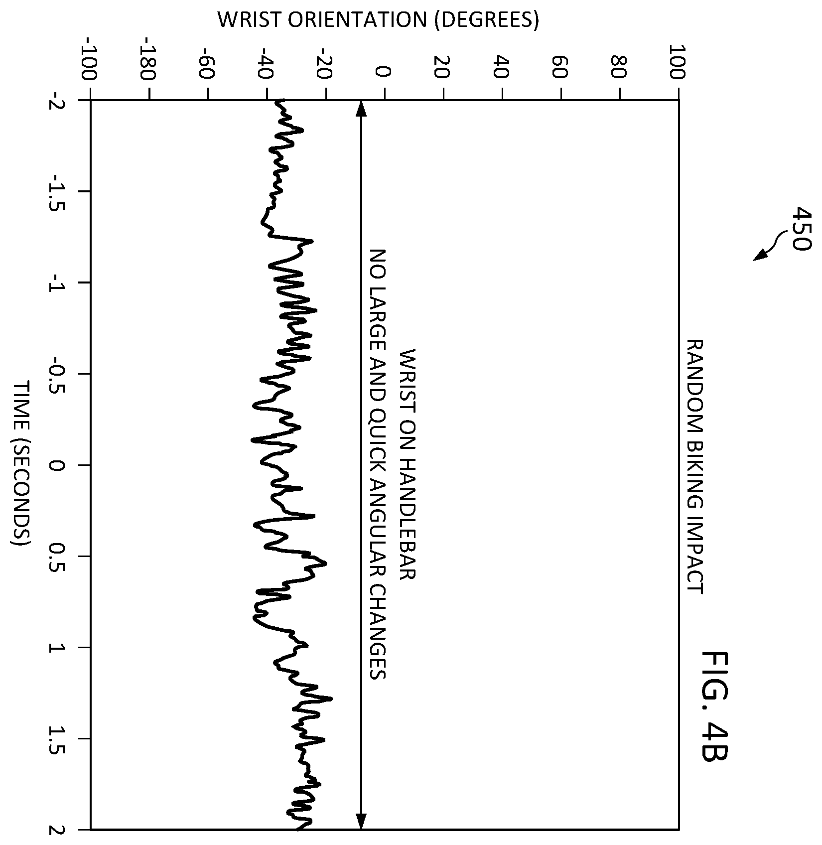 Patent US12361810 Figure 5 – Context aware fall detection using a mobile device