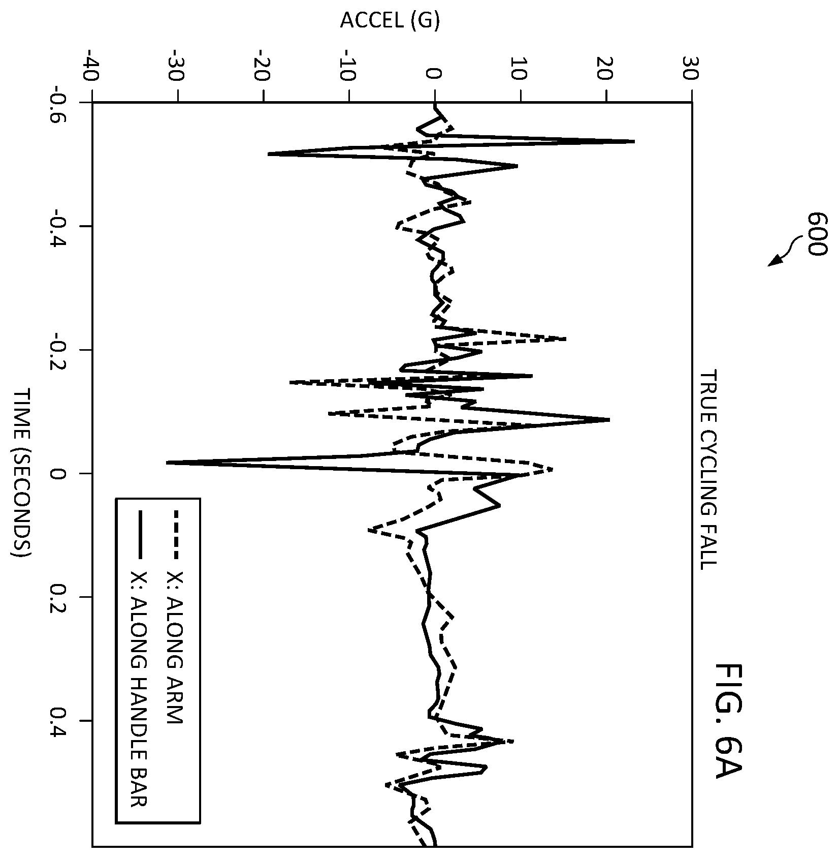 Patent US12361810 Figure 7 – Context aware fall detection using a mobile device