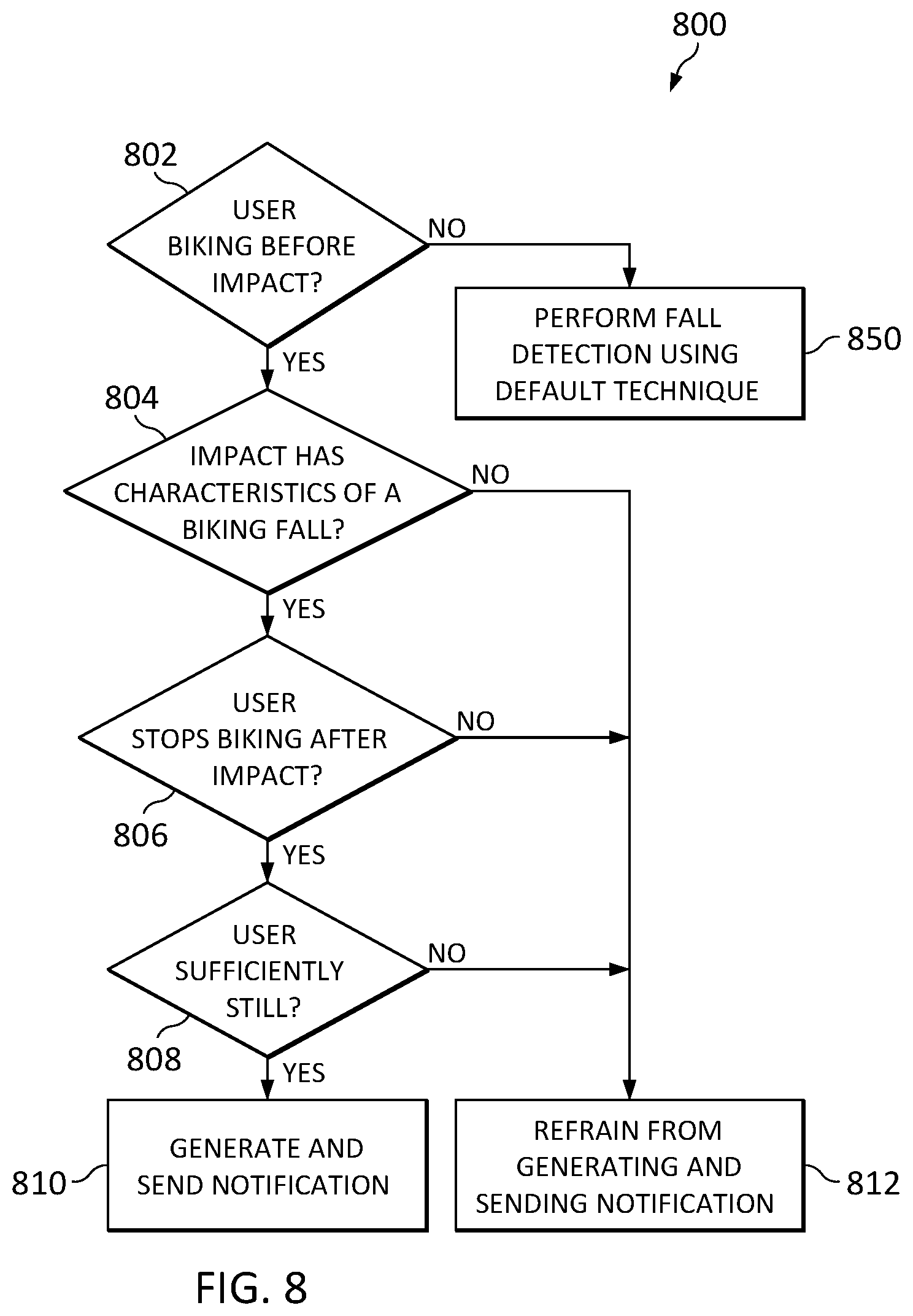 Patent US12361810 Figure 10 – Context aware fall detection using a mobile device