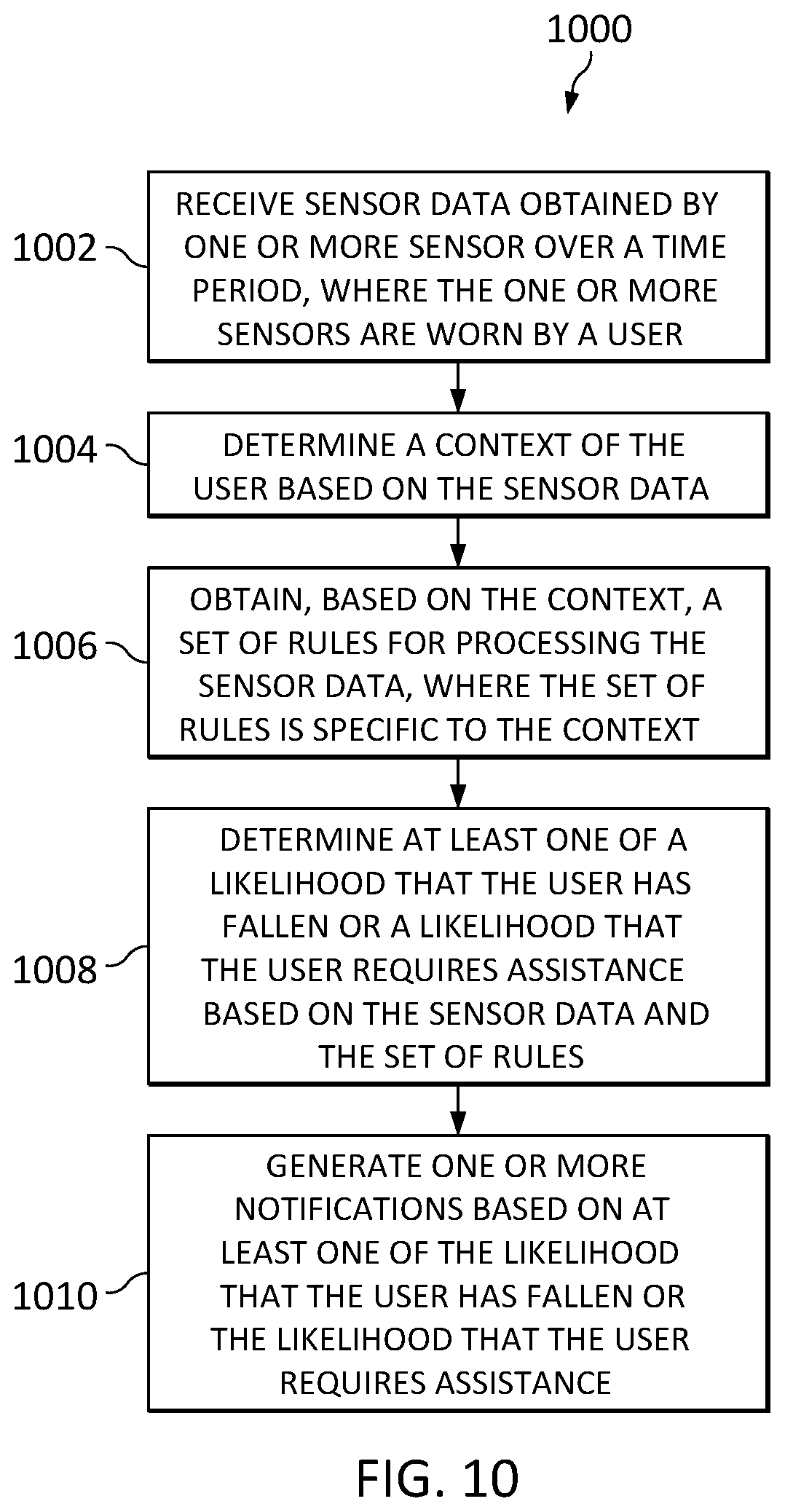 Patent US12361810 Figure 12 – Context aware fall detection using a mobile device