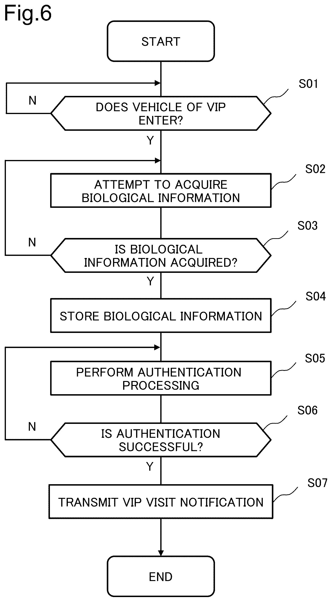 Patent US12361813 Figure 6 – Server device, visitor notification system, visitor notification method, and storage medium