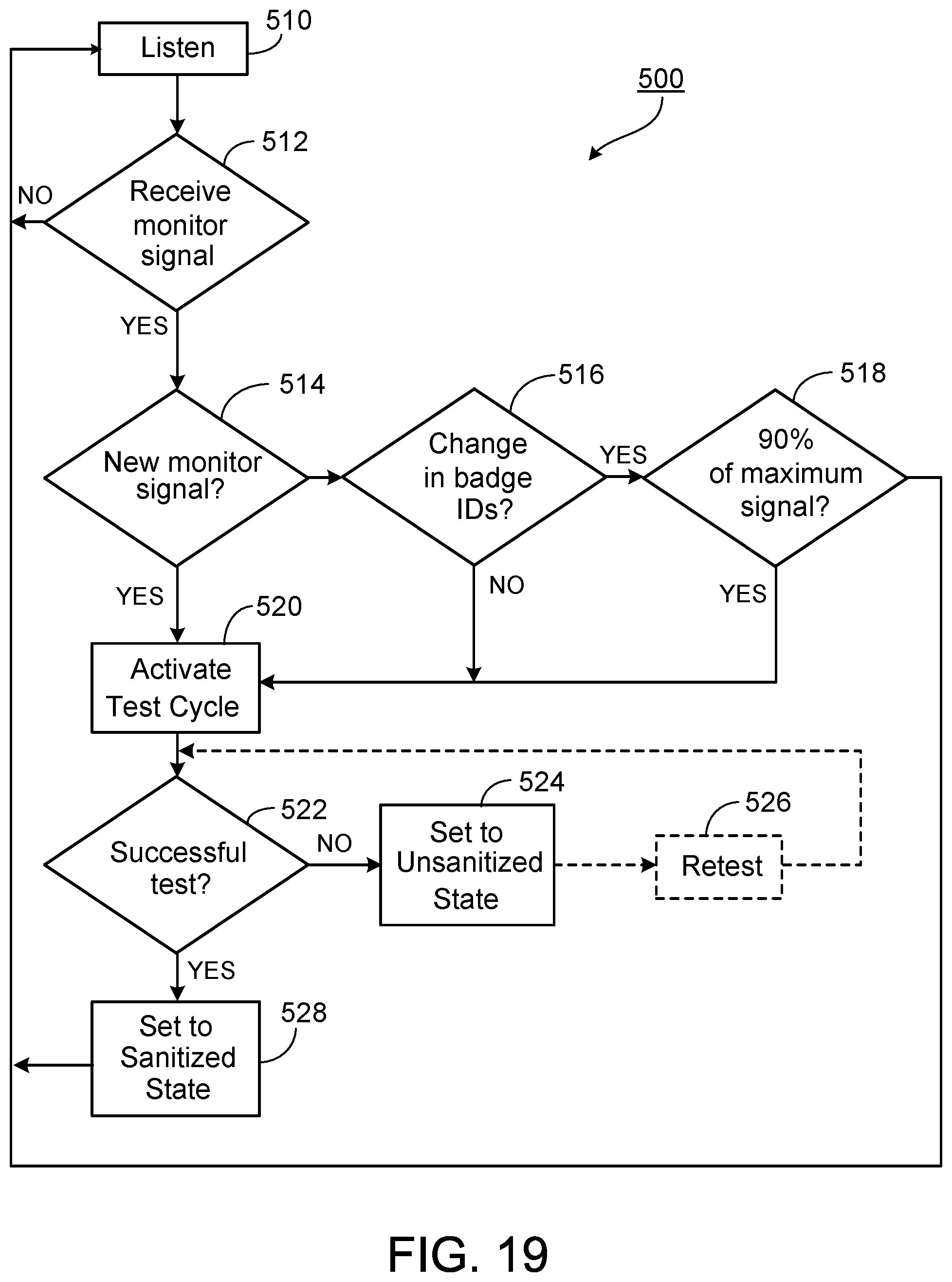 Patent US12361814 Figure 18 – Hand cleanliness