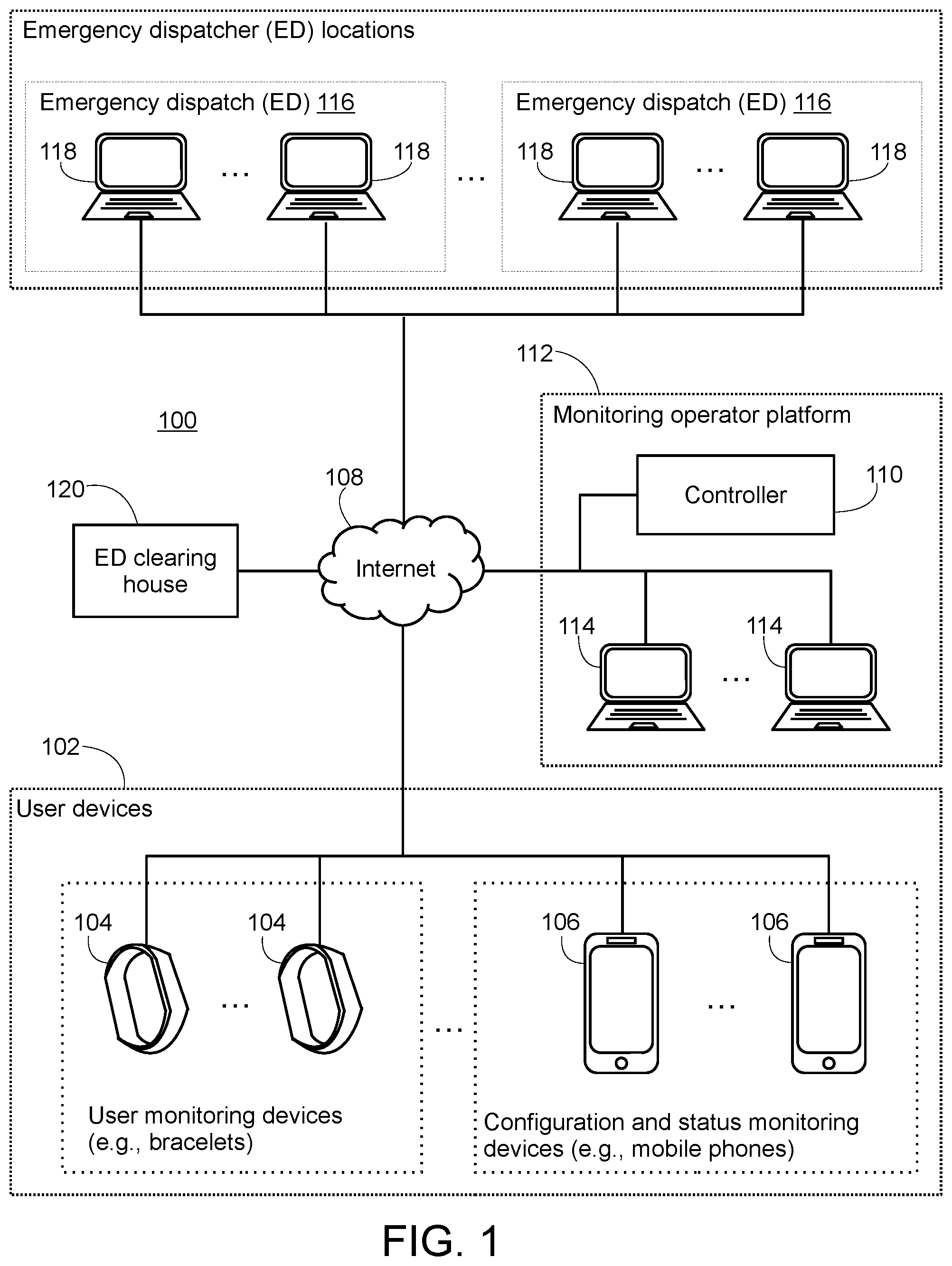 Patent US12361816 Figure 1 – Remotely monitoring users and generating emergency event code temporarily allowing emergency dispatcher to access collected data for user experiencing emergency