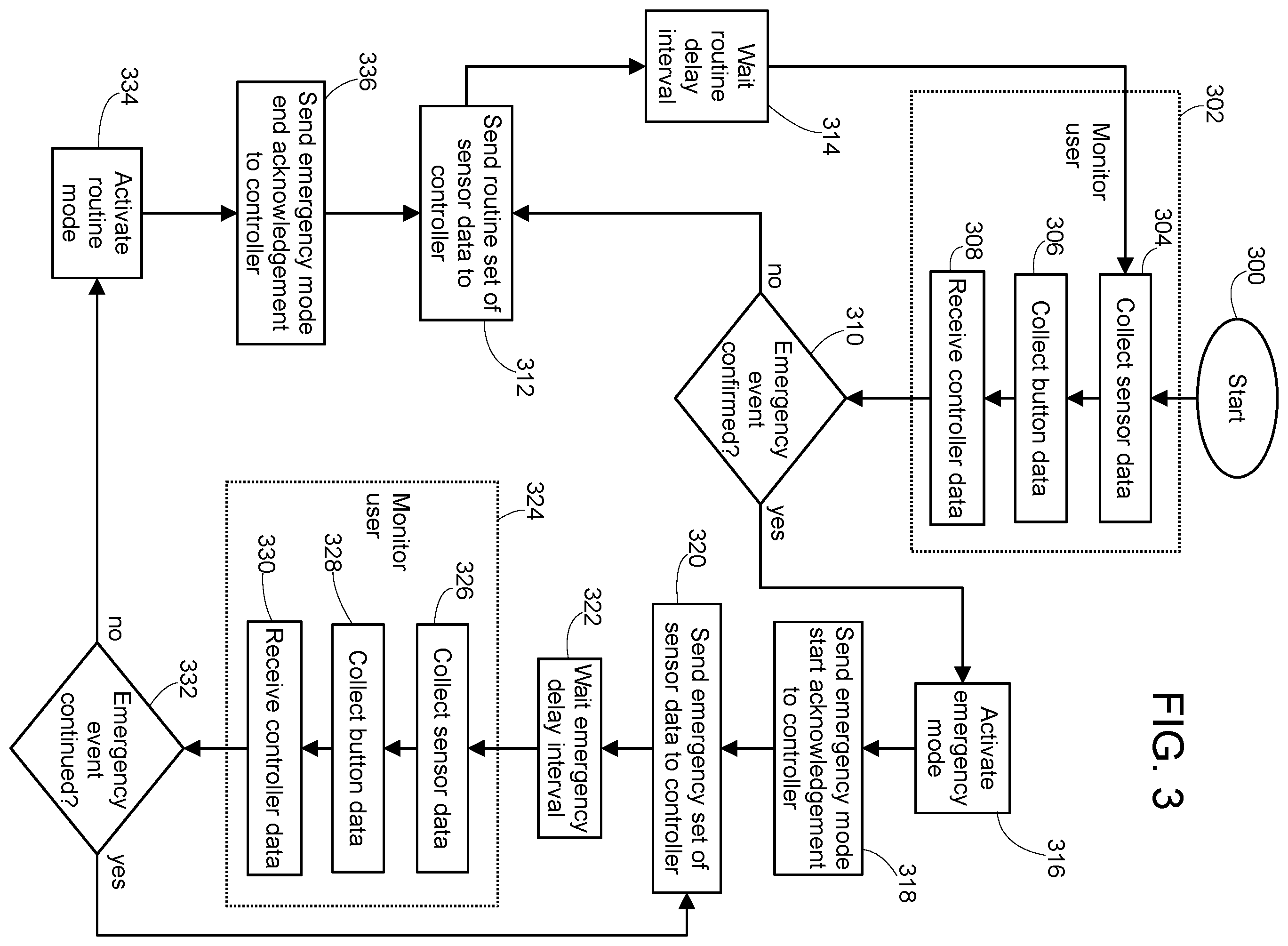 Patent US12361816 Figure 3 – Remotely monitoring users and generating emergency event code temporarily allowing emergency dispatcher to access collected data for user experiencing emergency