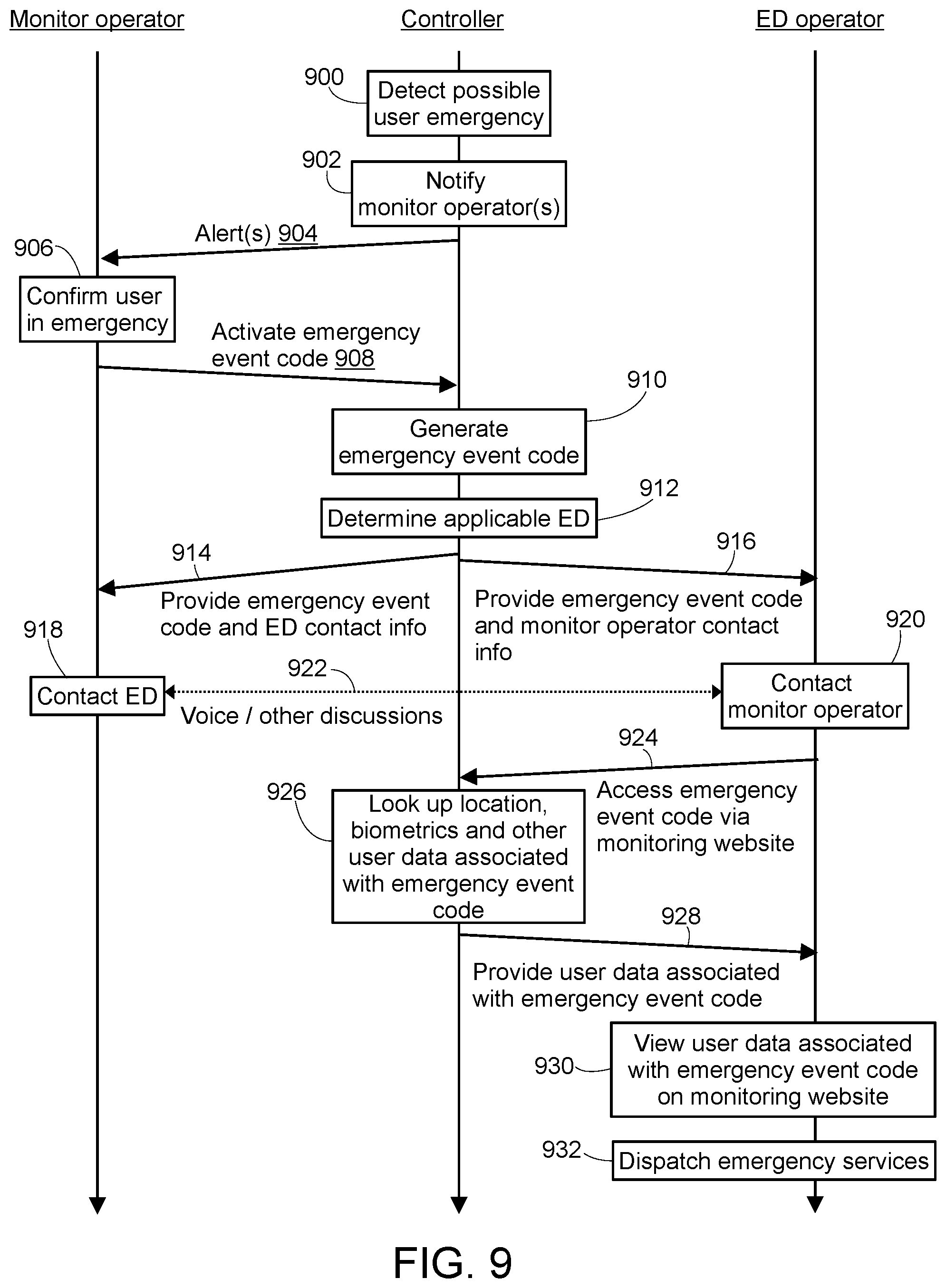 Patent US12361816 Figure 8 – Remotely monitoring users and generating emergency event code temporarily allowing emergency dispatcher to access collected data for user experiencing emergency