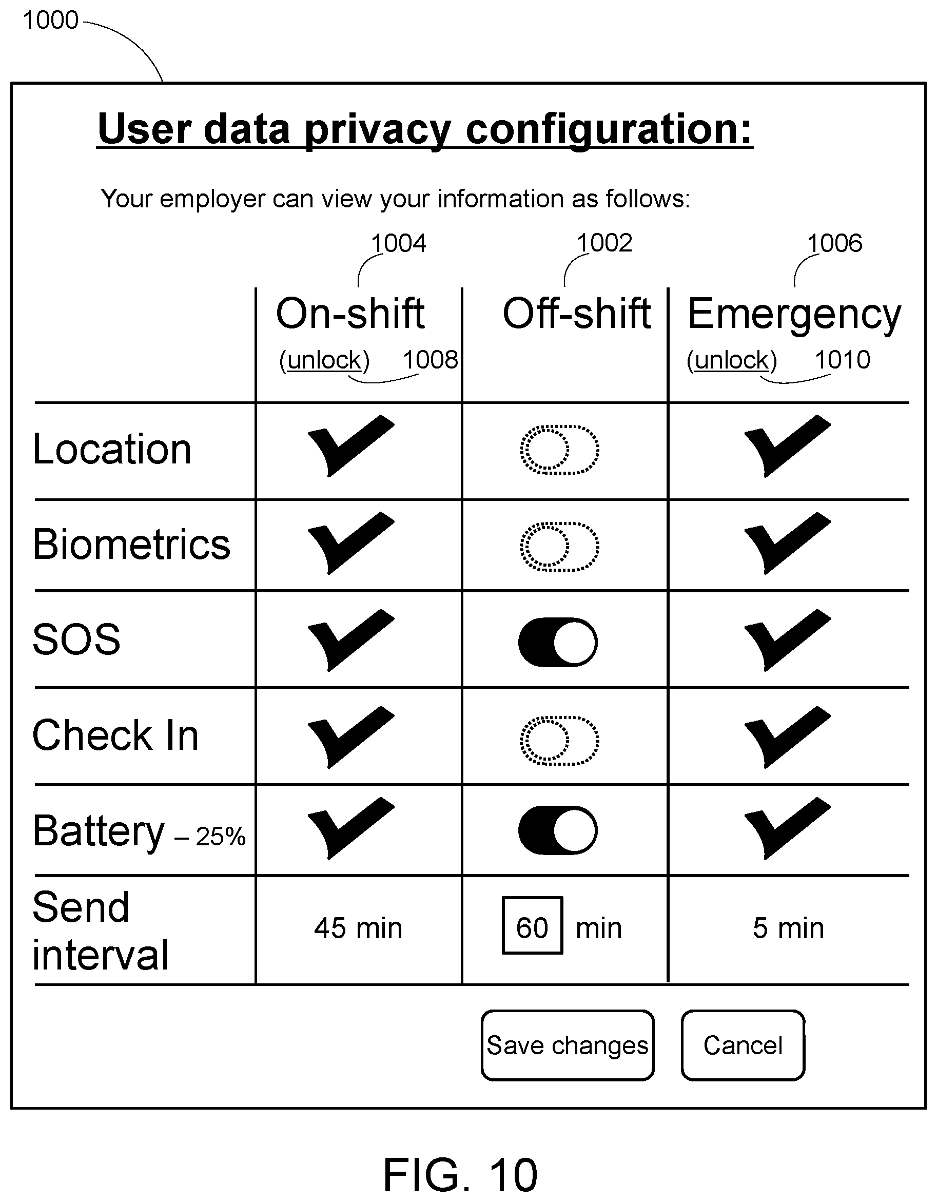 Patent US12361816 Figure 9 – Remotely monitoring users and generating emergency event code temporarily allowing emergency dispatcher to access collected data for user experiencing emergency