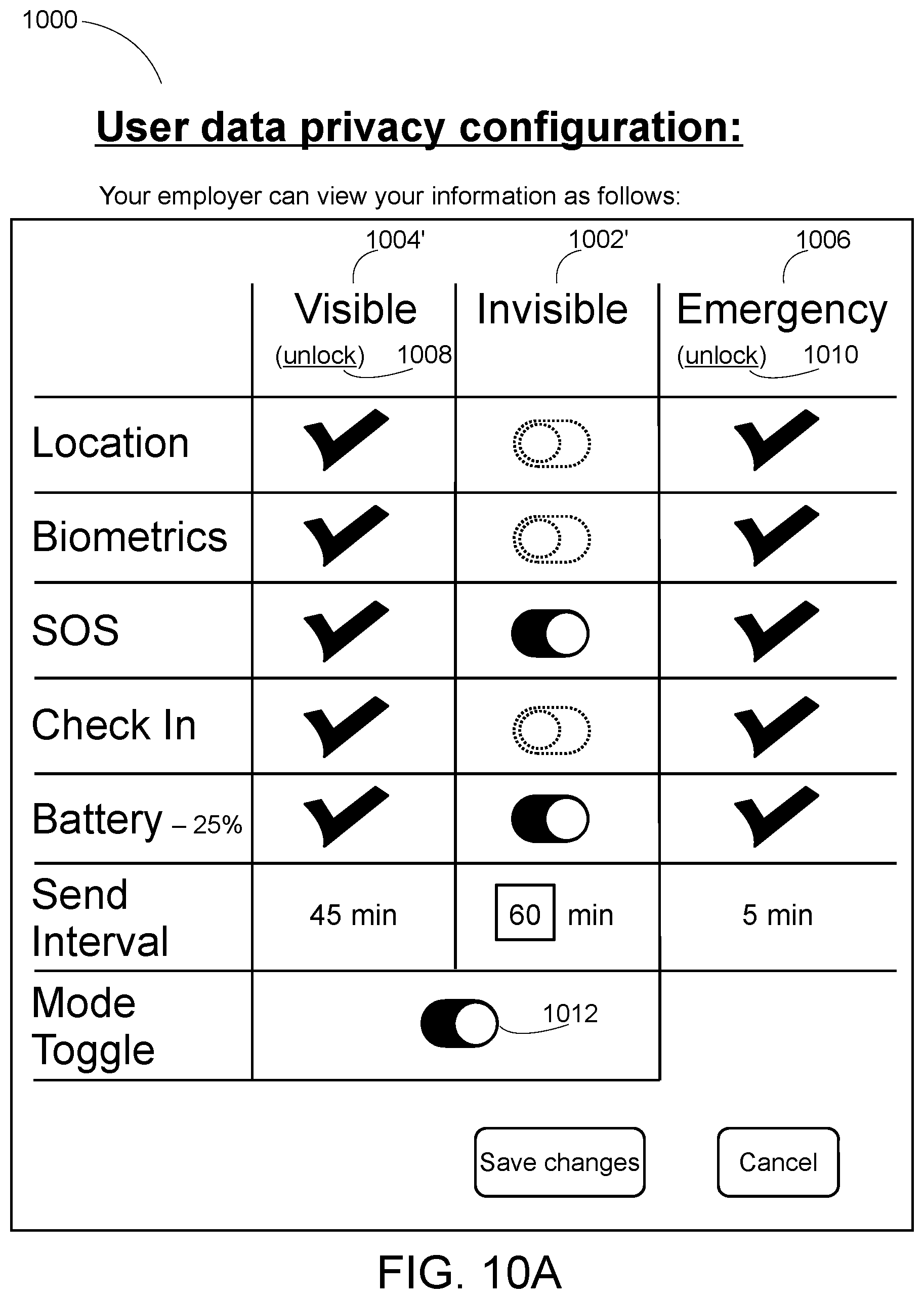 Patent US12361816 Figure 10 – Remotely monitoring users and generating emergency event code temporarily allowing emergency dispatcher to access collected data for user experiencing emergency