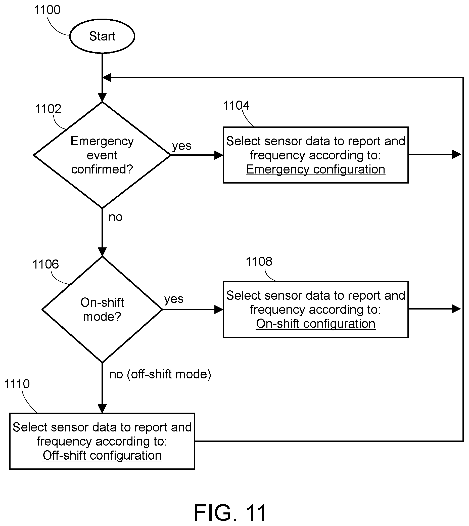 Patent US12361816 Figure 11 – Remotely monitoring users and generating emergency event code temporarily allowing emergency dispatcher to access collected data for user experiencing emergency