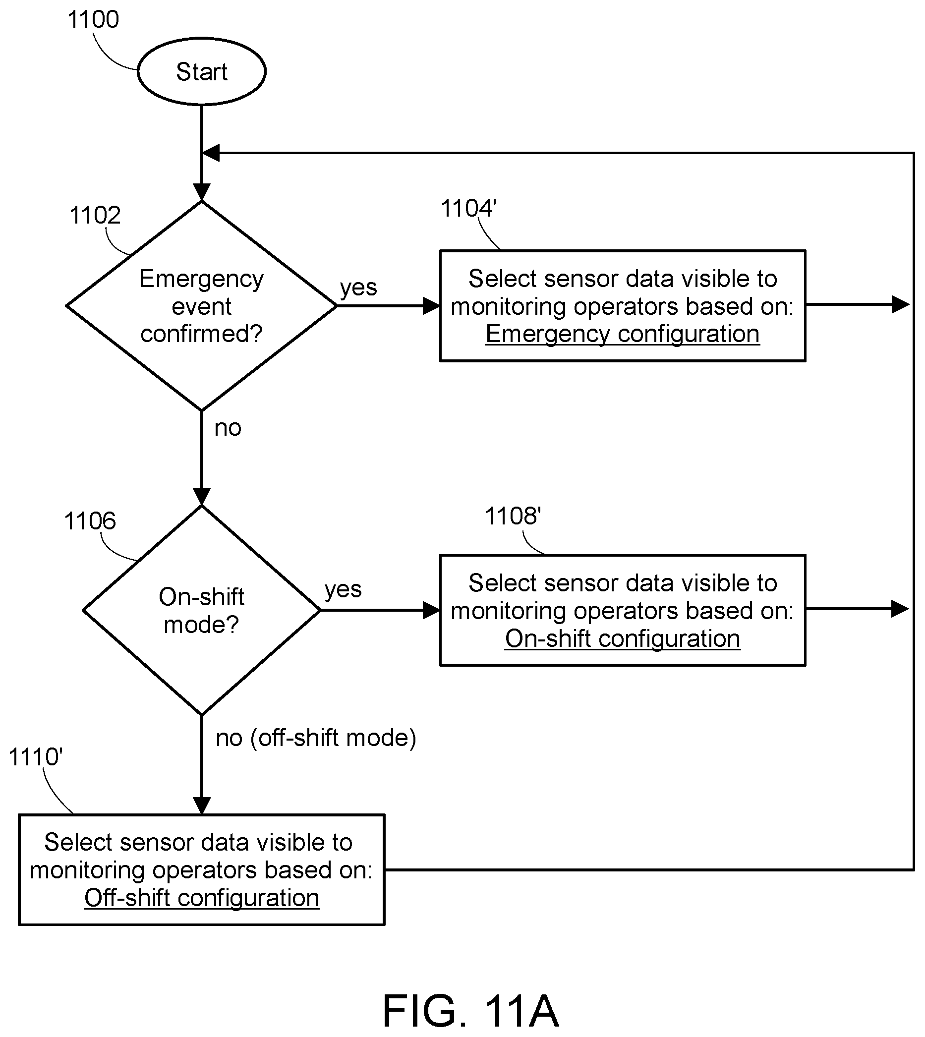 Patent US12361816 Figure 12 – Remotely monitoring users and generating emergency event code temporarily allowing emergency dispatcher to access collected data for user experiencing emergency