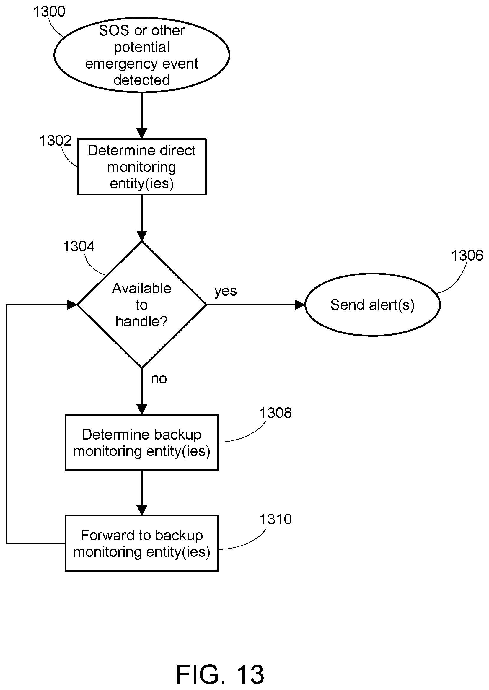 Patent US12361816 Figure 14 – Remotely monitoring users and generating emergency event code temporarily allowing emergency dispatcher to access collected data for user experiencing emergency
