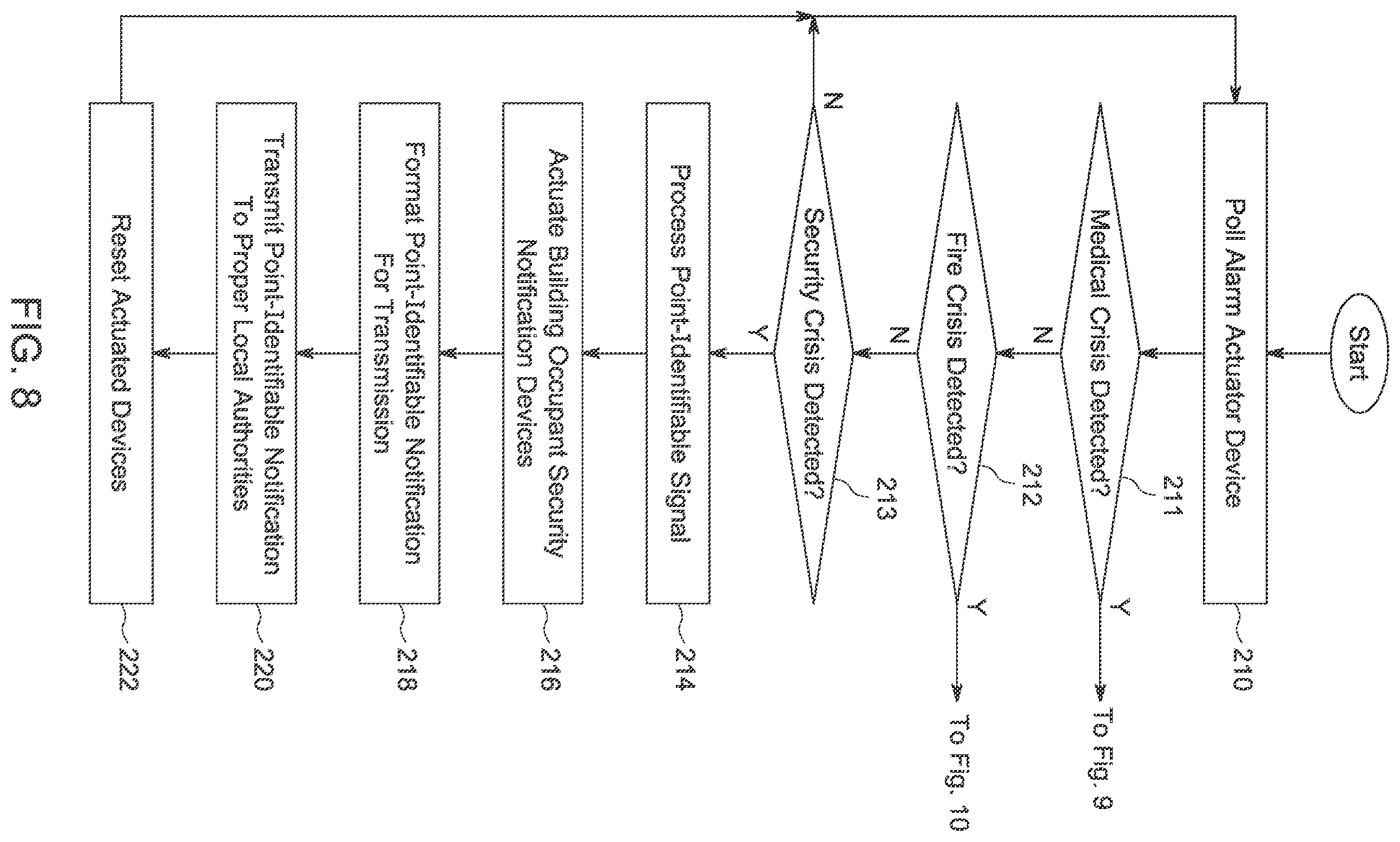Patent US12361817 Figure 9 – Apparatus, system and methods for providing notifications and dynamic security information during an emergency crisis