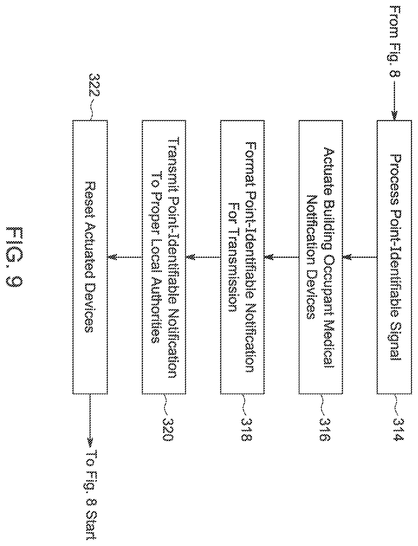 Patent US12361817 Figure 10 – Apparatus, system and methods for providing notifications and dynamic security information during an emergency crisis