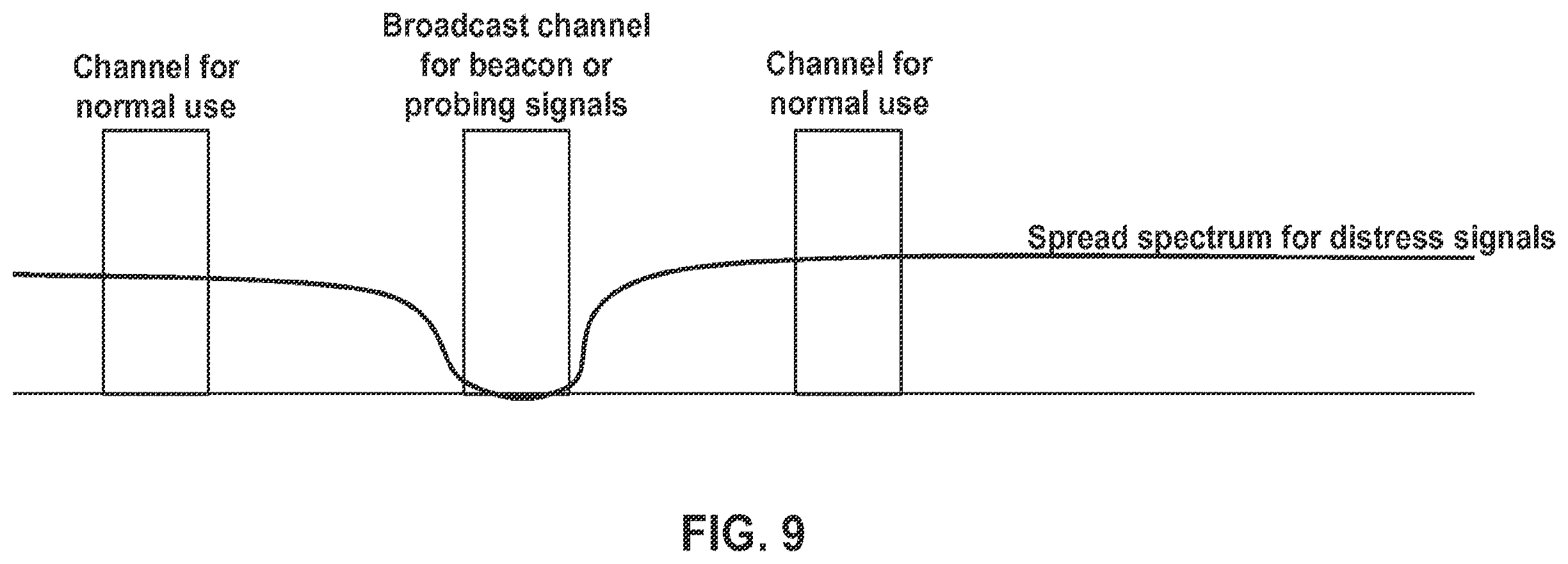 Patent US12361818 Figure 9 – Methods and apparatus for contingency communications