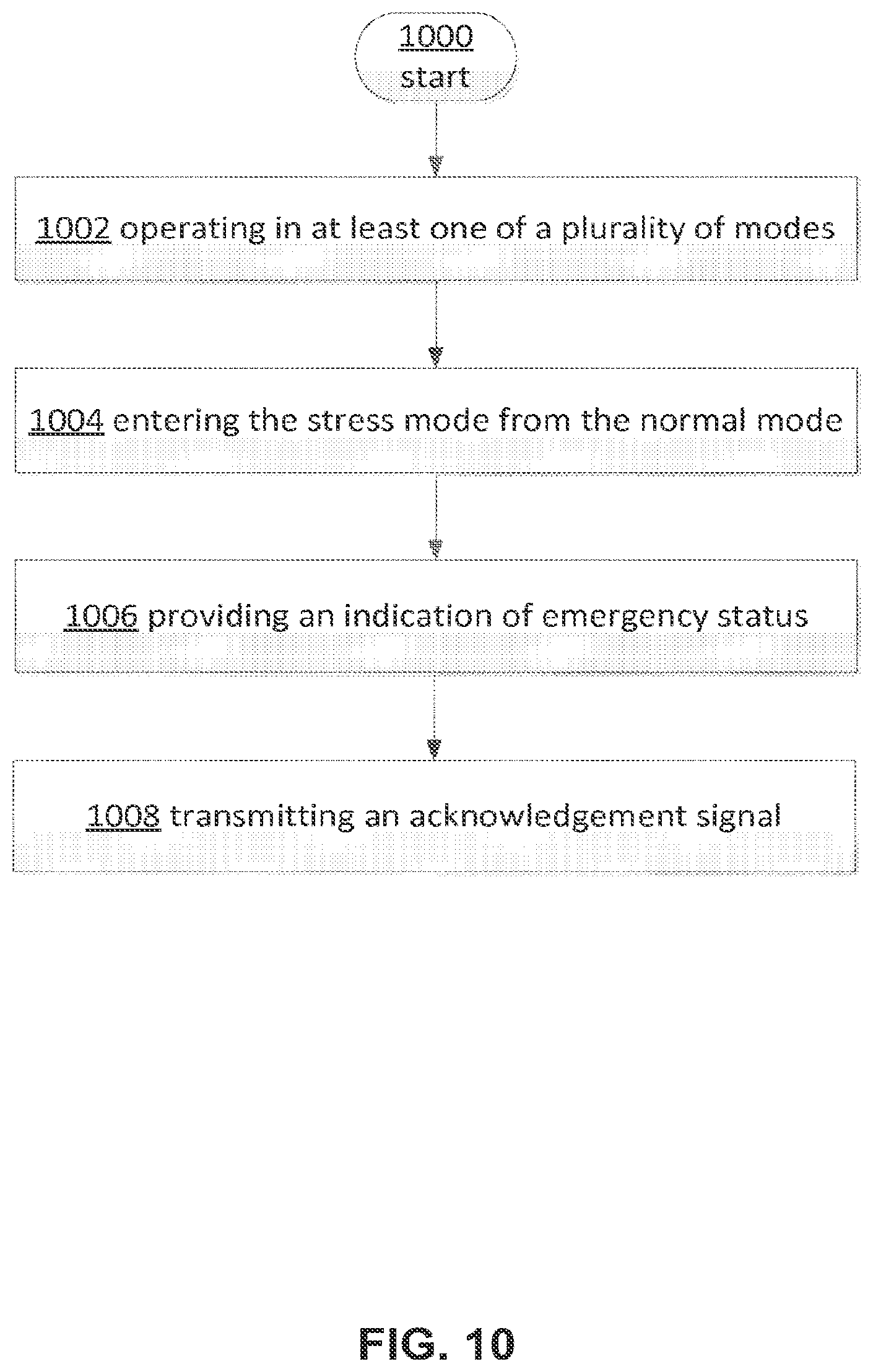 Patent US12361818 Figure 10 – Methods and apparatus for contingency communications
