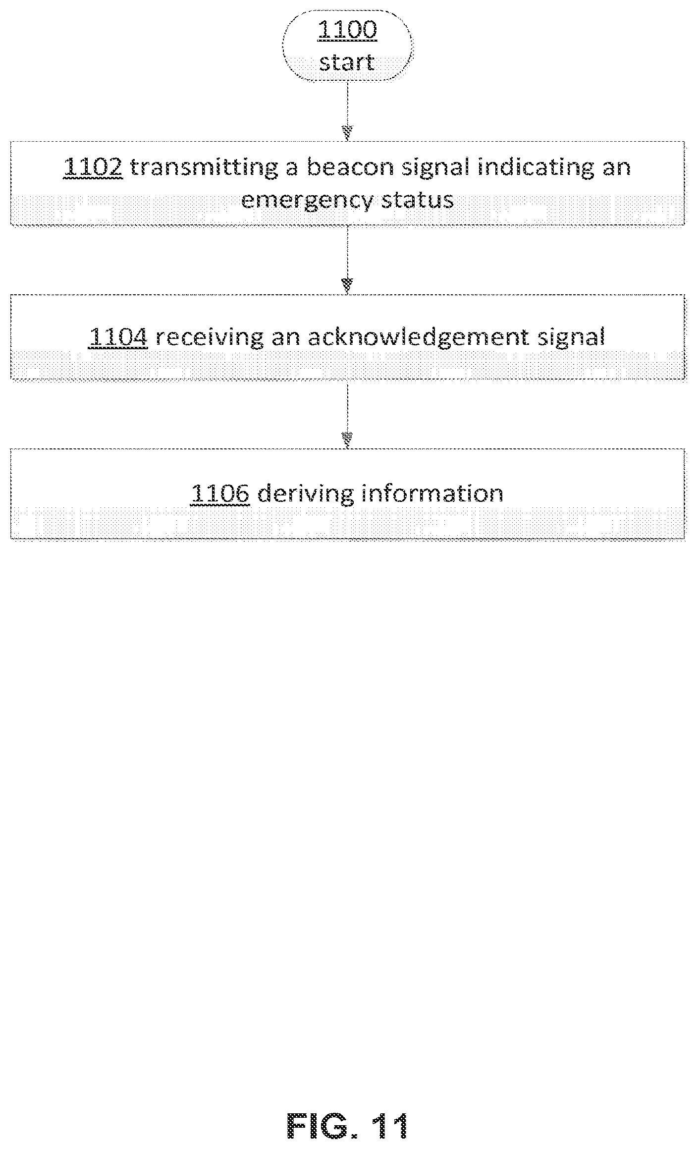 Patent US12361818 Figure 11 – Methods and apparatus for contingency communications