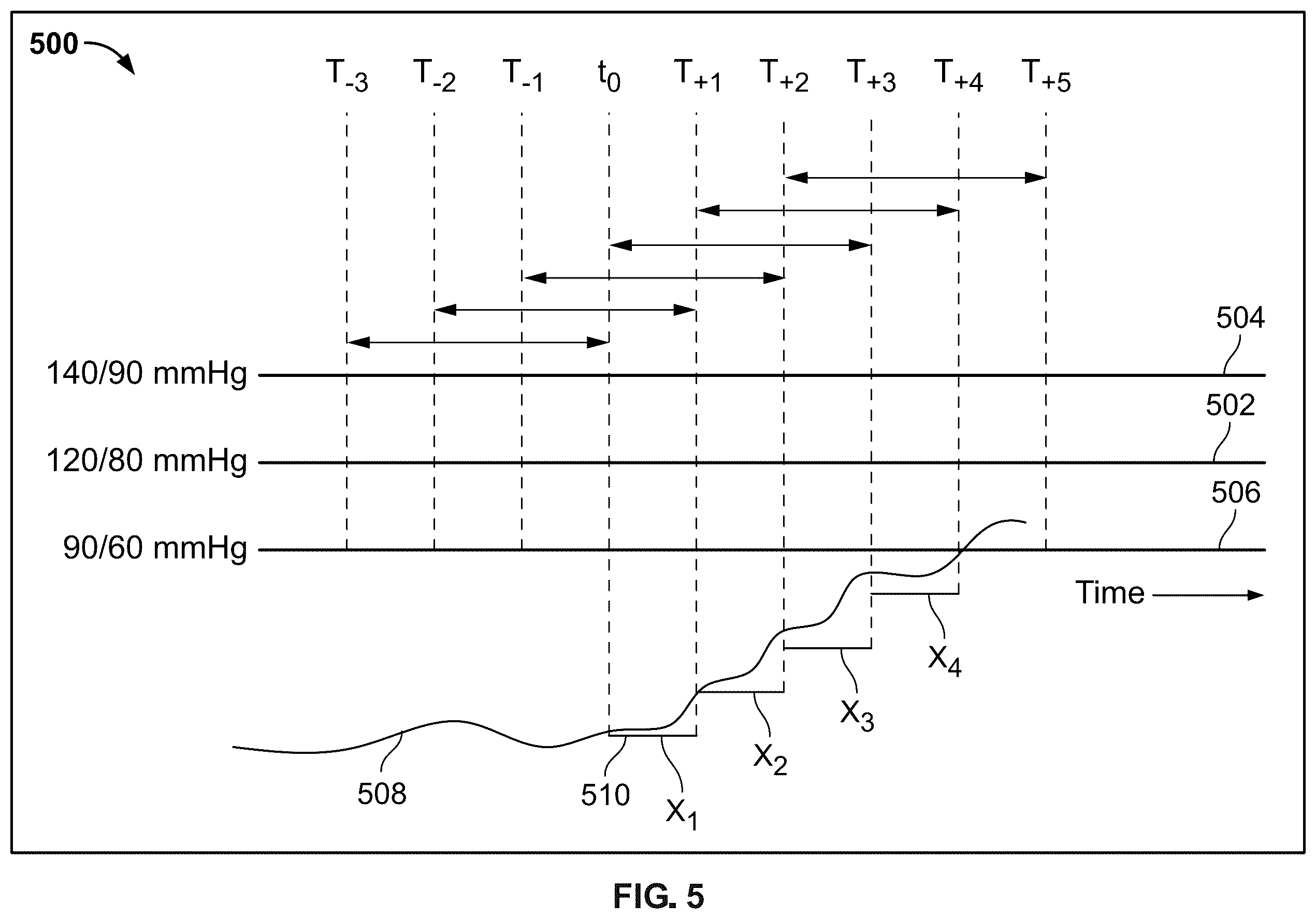 Patent US12361821 Figure 5 – Continuous patient monitoring