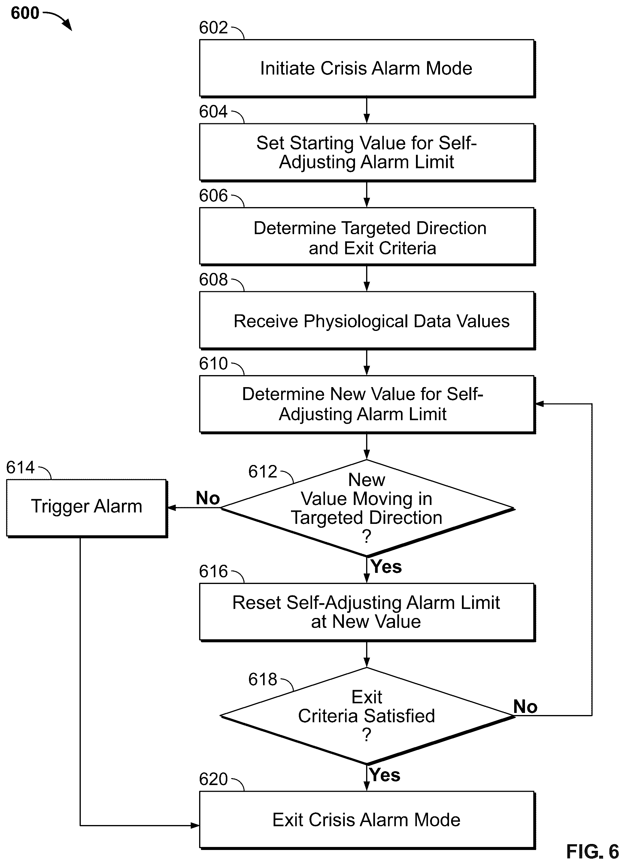Patent US12361821 Figure 6 – Continuous patient monitoring