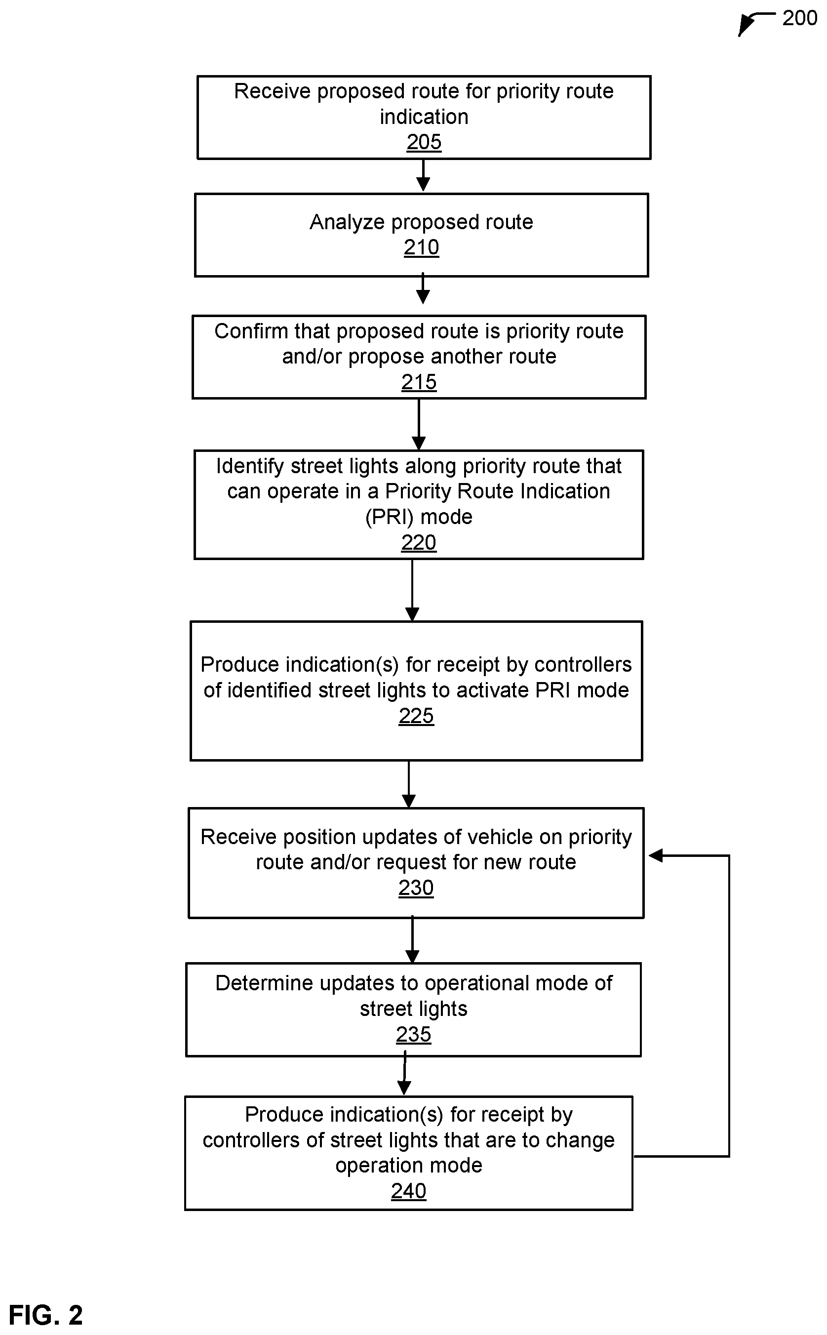 Patent US12361824 Figure 2 – Control of street lights to indicate priority routes in smart cities