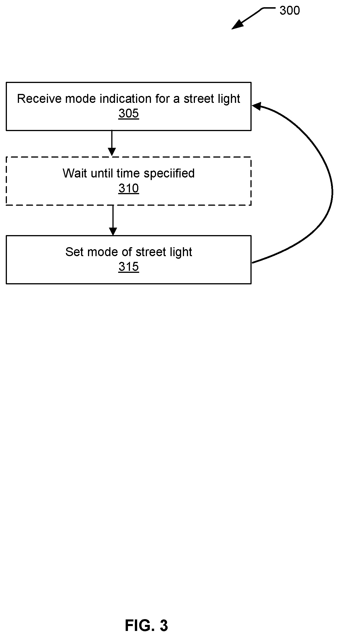 Patent US12361824 Figure 3 – Control of street lights to indicate priority routes in smart cities