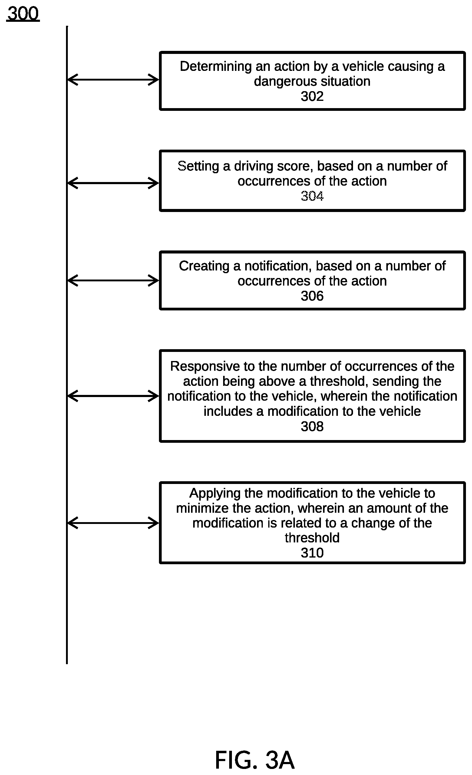 Patent US12361826 Figure 17 – Determining a corrective action to alter a driving behavior of a vehicle