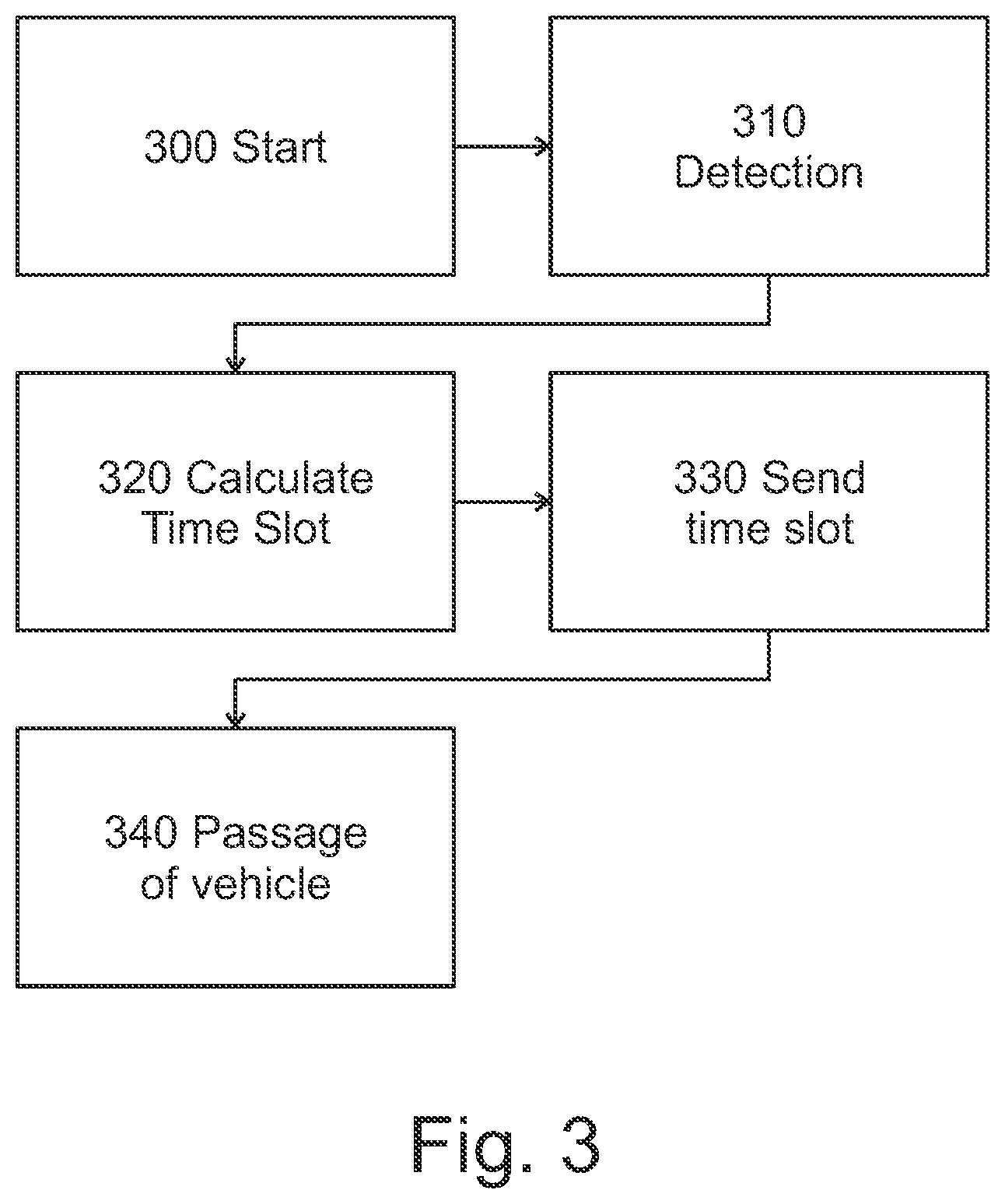 Patent US12361827 Figure 3 – Autonomous transportation network with junction control method