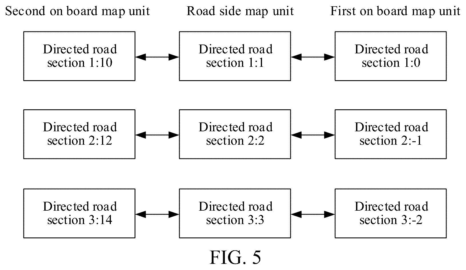 Patent US12361828 Figure 5 – Cooperative vehicle-infrastructure system, elevation conversion update method and apparatus based on vehicle-infrastructure cooperation, and storage medium