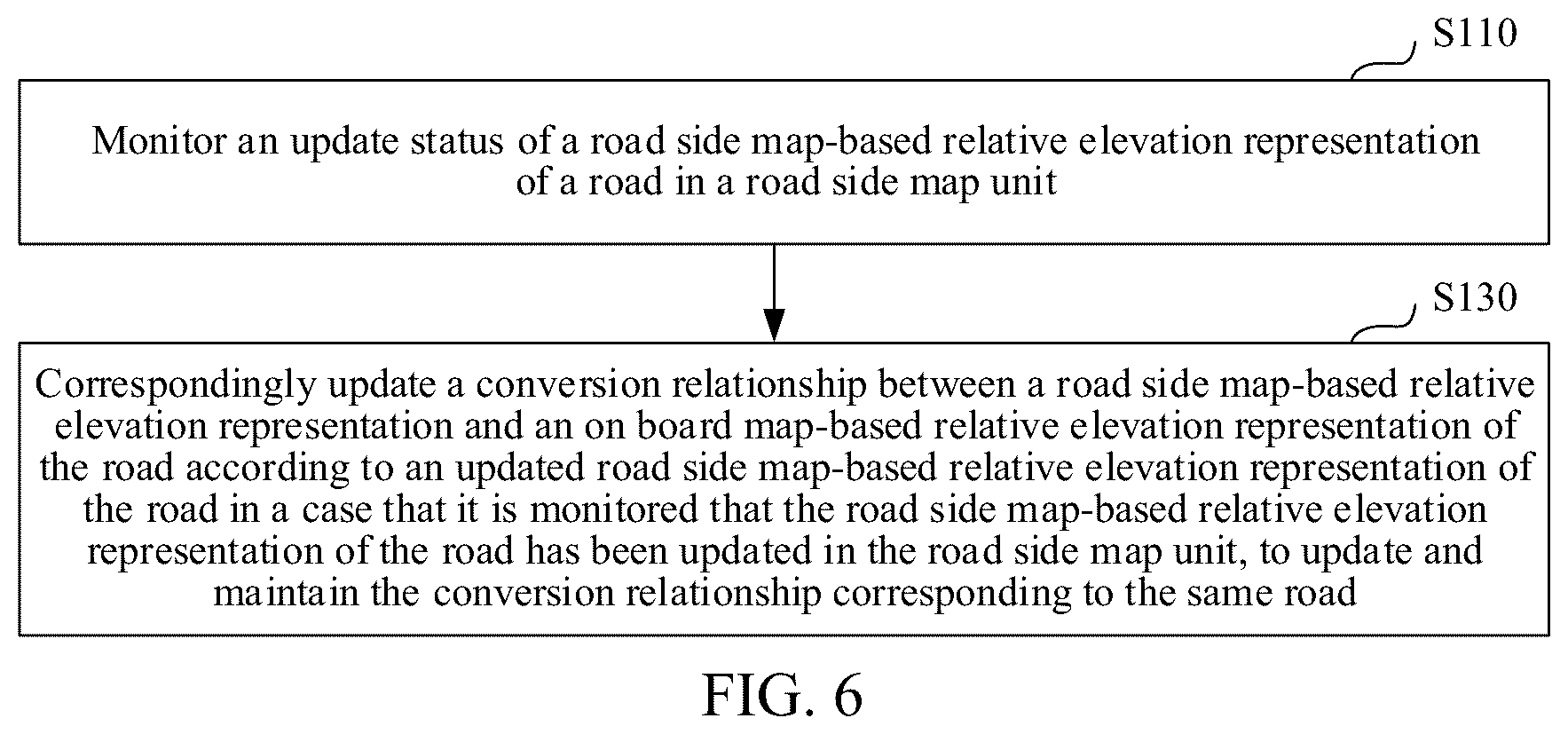 Patent US12361828 Figure 6 – Cooperative vehicle-infrastructure system, elevation conversion update method and apparatus based on vehicle-infrastructure cooperation, and storage medium
