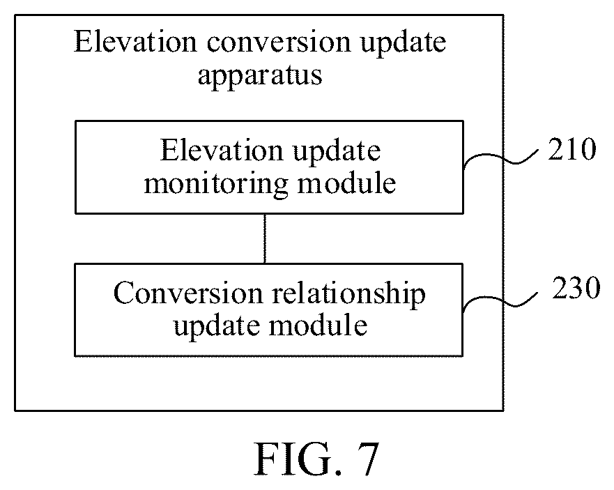 Patent US12361828 Figure 7 – Cooperative vehicle-infrastructure system, elevation conversion update method and apparatus based on vehicle-infrastructure cooperation, and storage medium