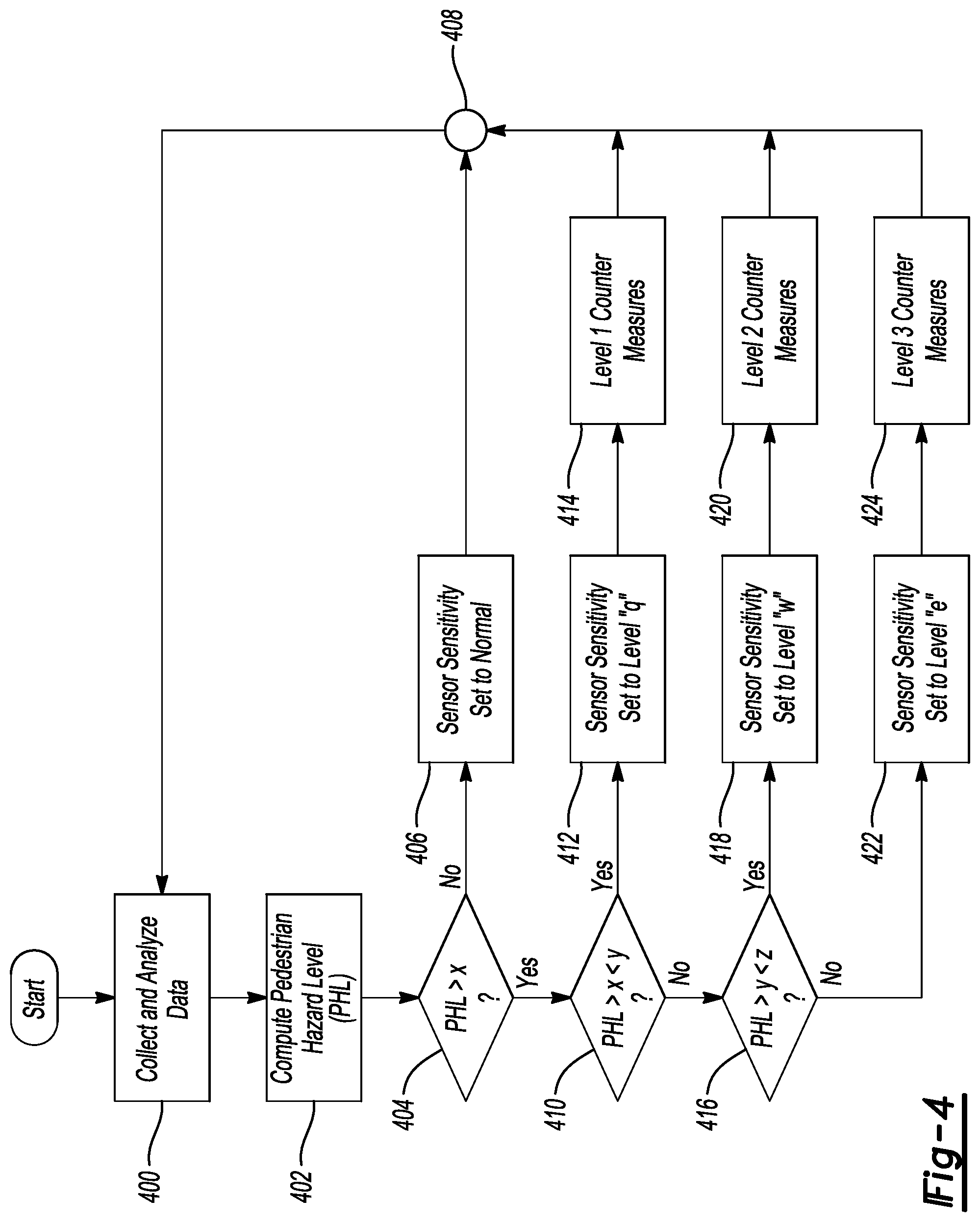 Patent US12361830 Figure 4 – Pedestrian density and proximity recognition with vehicle and mobile device countermeasures