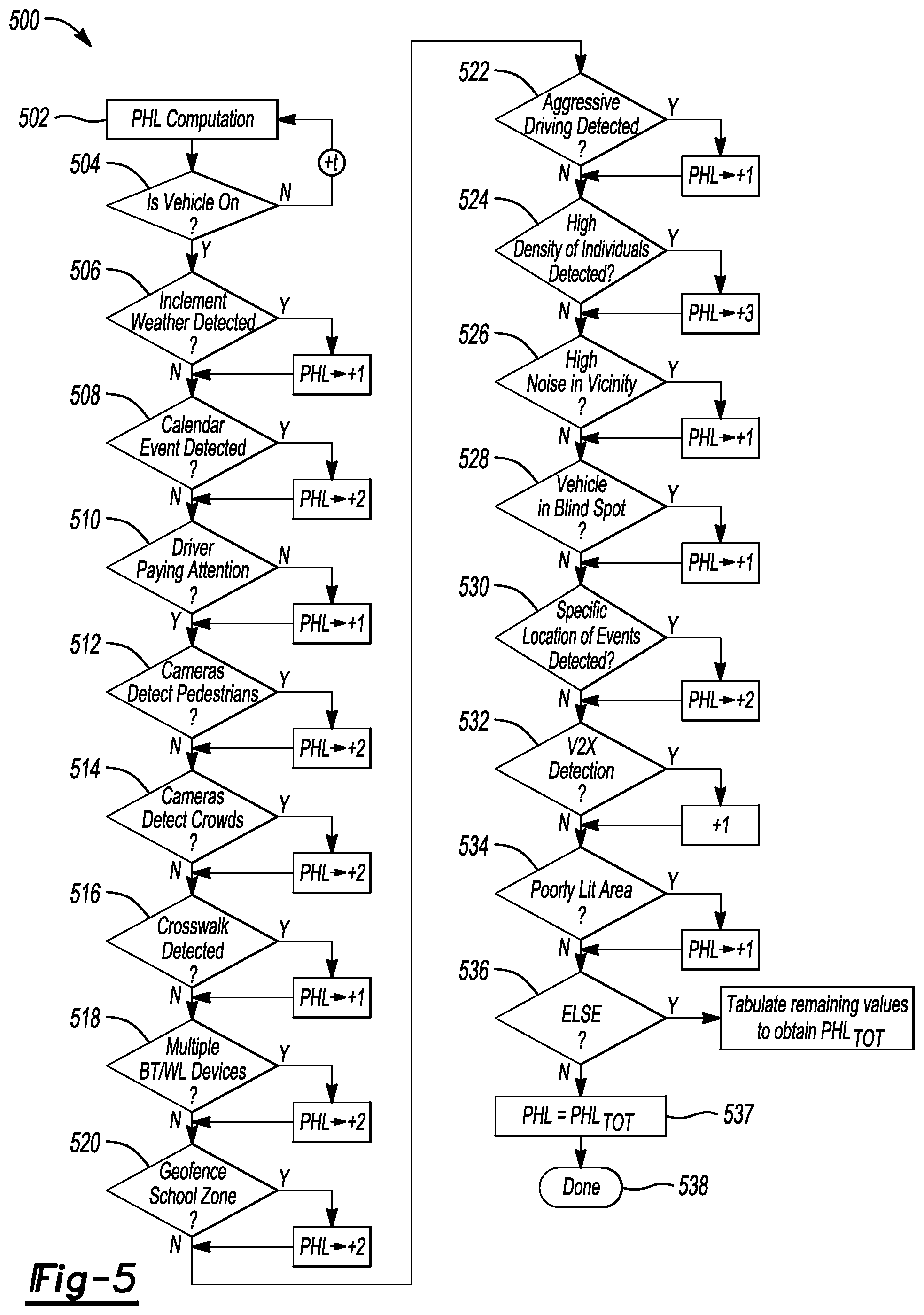 Patent US12361830 Figure 5 – Pedestrian density and proximity recognition with vehicle and mobile device countermeasures