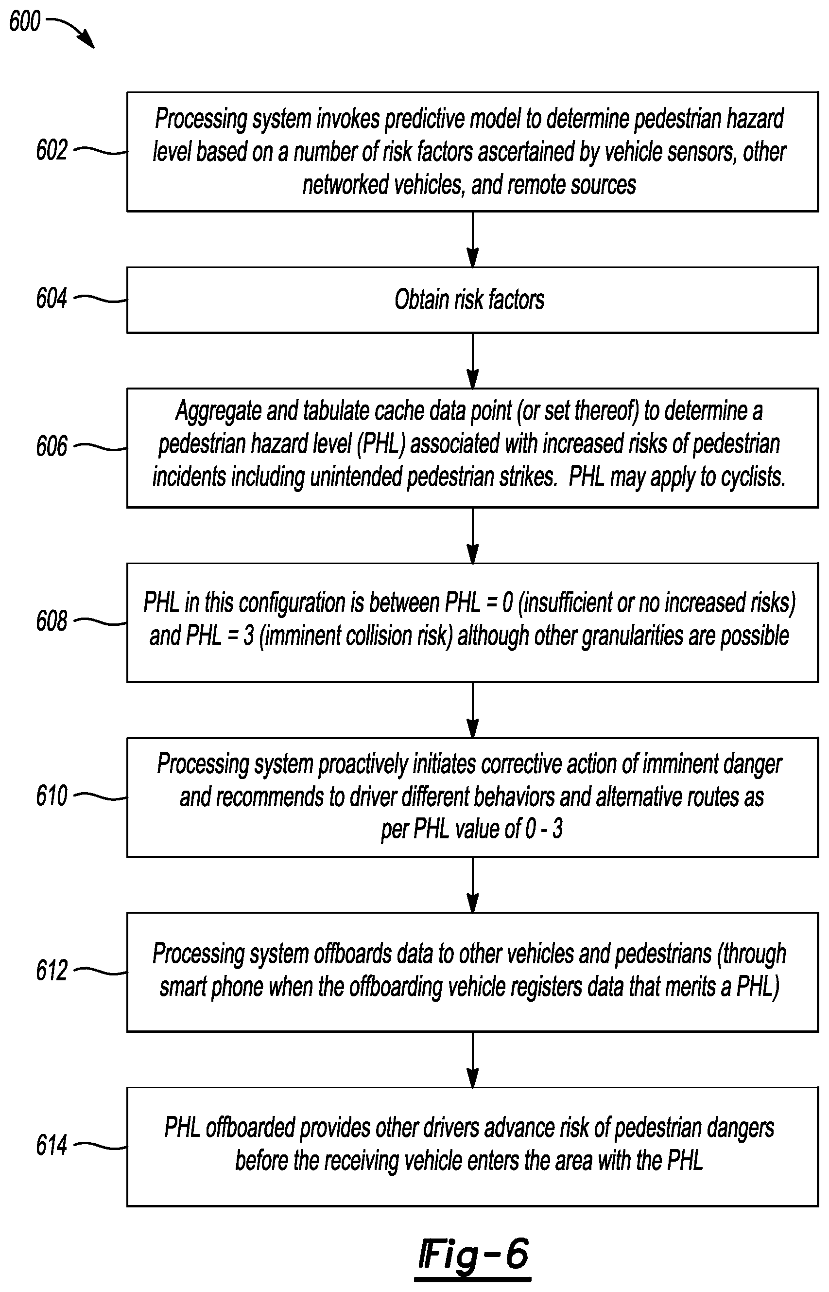 Patent US12361830 Figure 6 – Pedestrian density and proximity recognition with vehicle and mobile device countermeasures