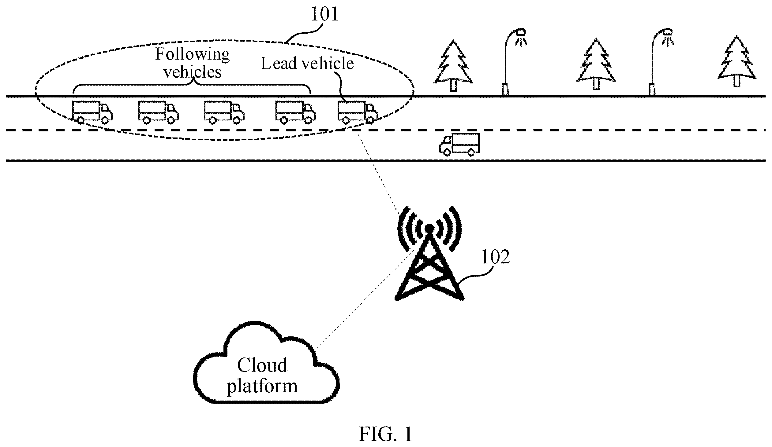 Patent US12361831 Figure 1 – Platooning processing method and apparatus, computer-readable medium, and electronic device