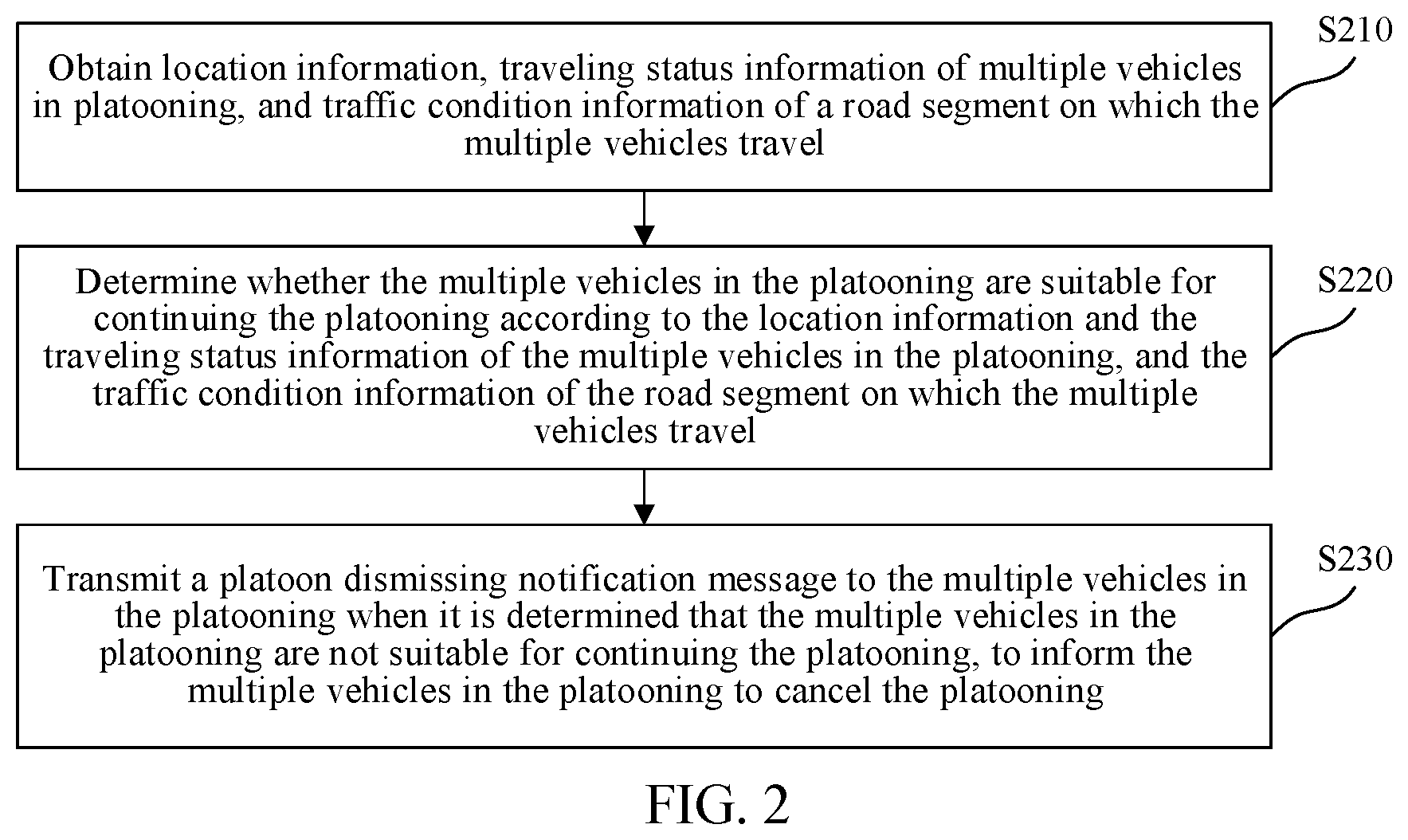 Patent US12361831 Figure 2 – Platooning processing method and apparatus, computer-readable medium, and electronic device