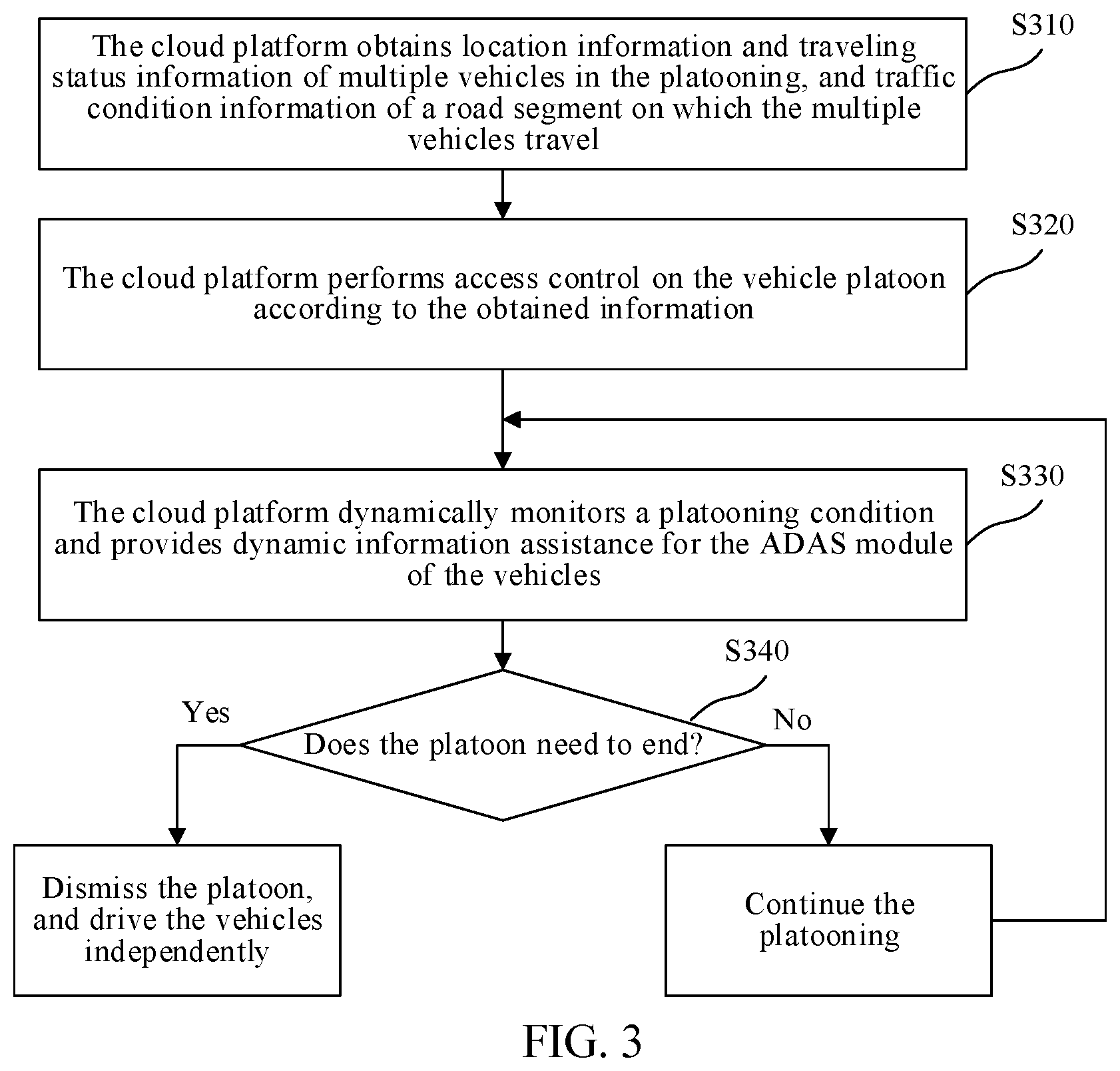 Patent US12361831 Figure 3 – Platooning processing method and apparatus, computer-readable medium, and electronic device