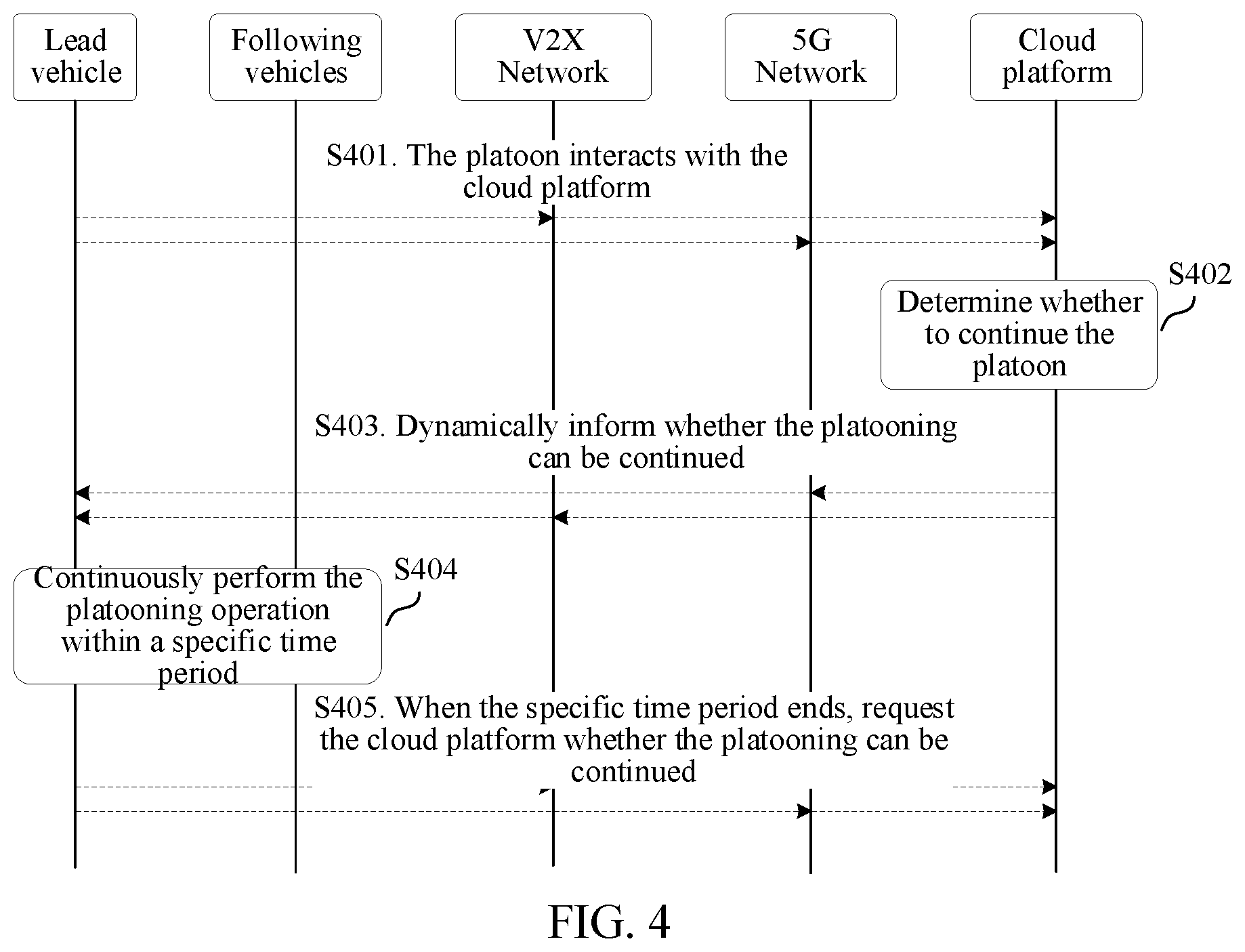 Patent US12361831 Figure 4 – Platooning processing method and apparatus, computer-readable medium, and electronic device