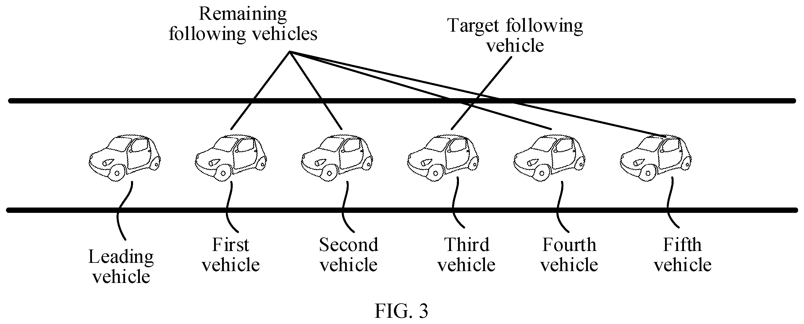 Patent US12361832 Figure 2 – Method and apparatus for controlling vehicle to drive as platoon, electronic device, and storage medium