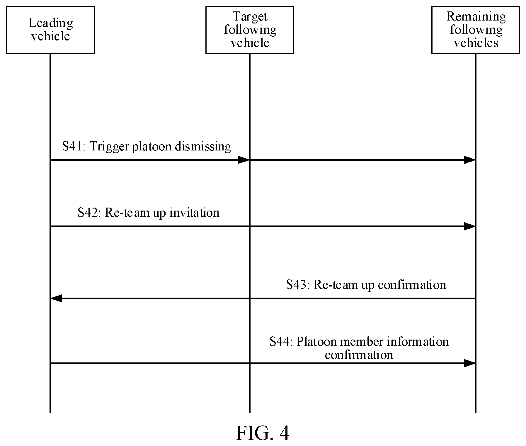 Patent US12361832 Figure 3 – Method and apparatus for controlling vehicle to drive as platoon, electronic device, and storage medium