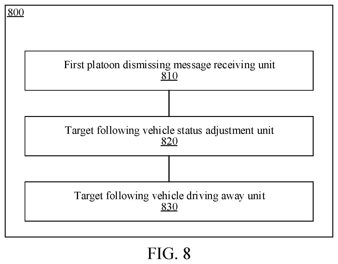 Patent US12361832 Figure 7 – Method and apparatus for controlling vehicle to drive as platoon, electronic device, and storage medium