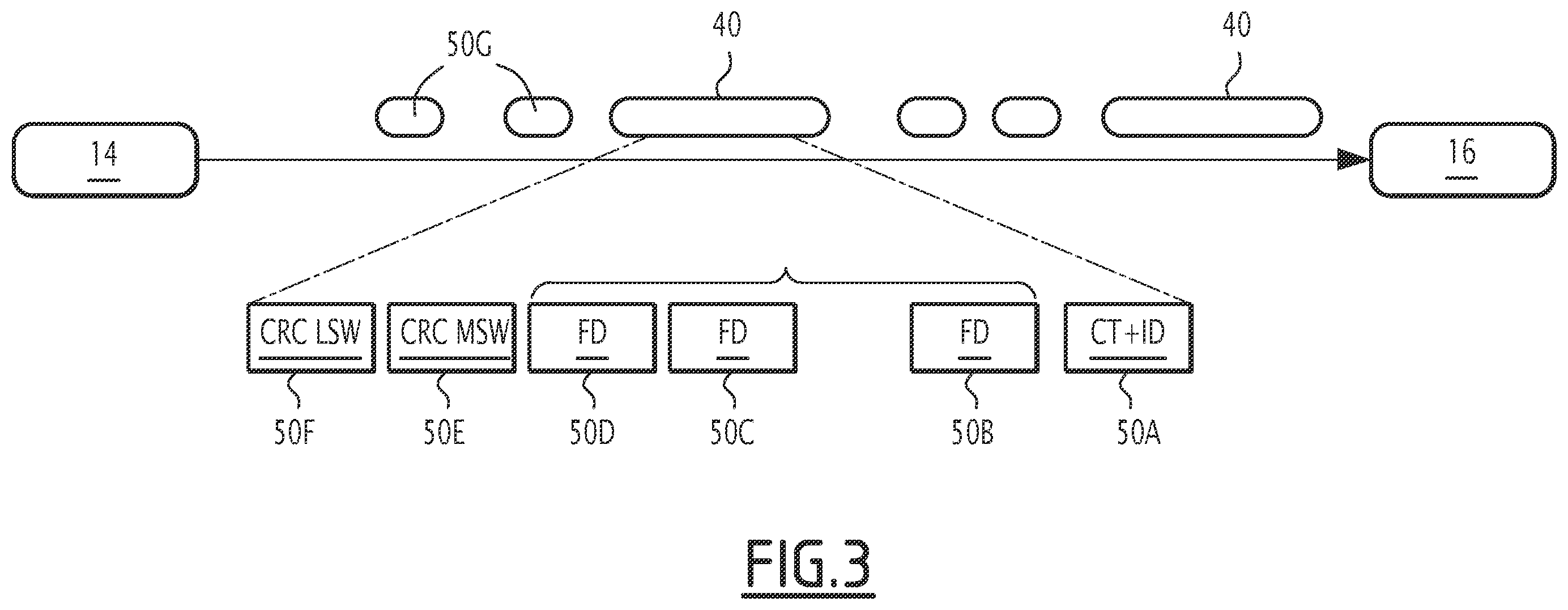 Patent US12361833 Figure 3 – Secure transfer system for digital aircraft data, data producer system, data consumer system, and related transfer method