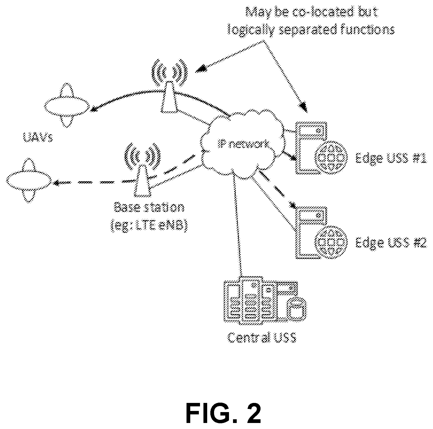 Patent US12361836 Figure 5 – Distributed detect and avoid for unmanned vehicles