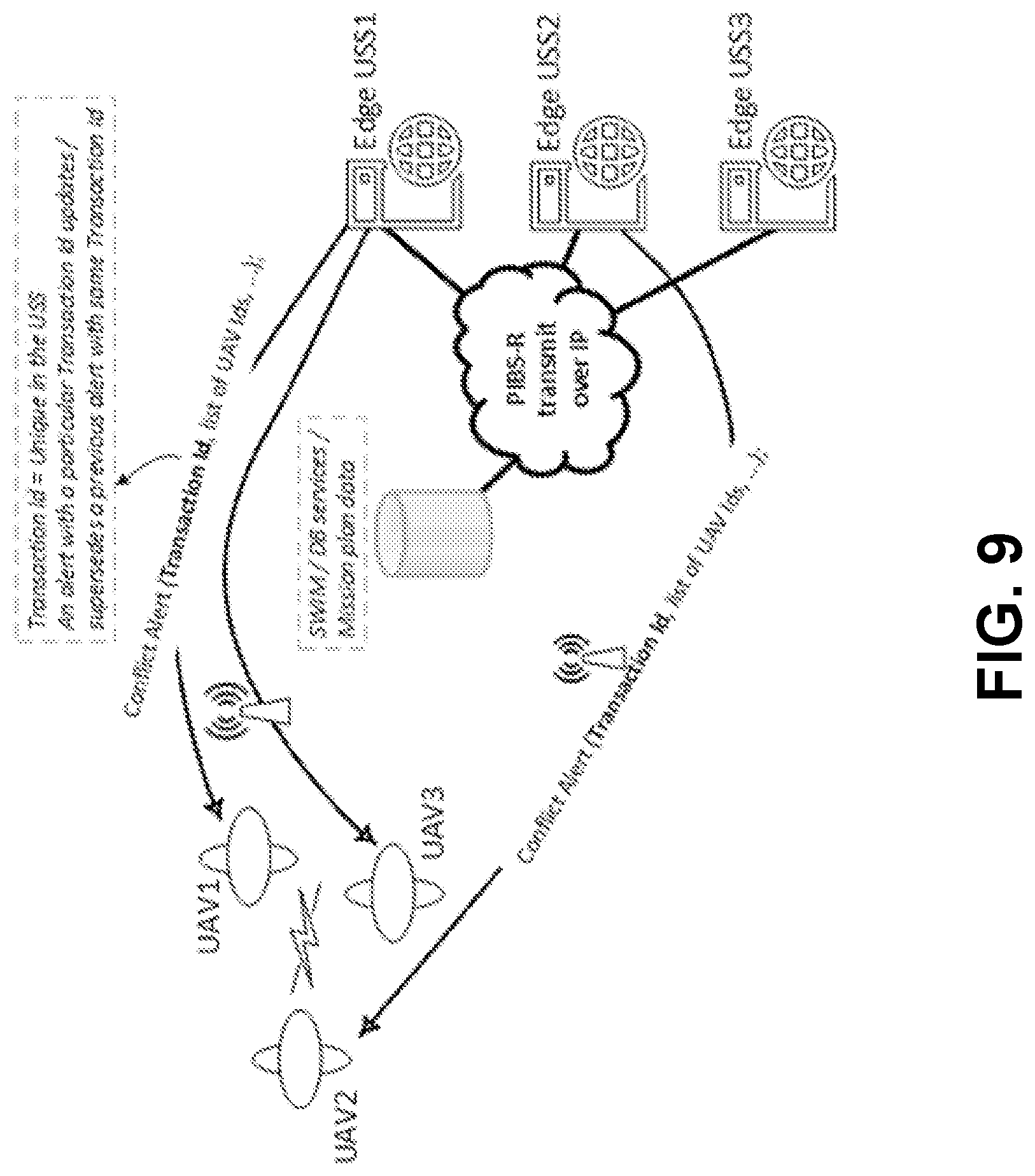 Patent US12361836 Figure 10 – Distributed detect and avoid for unmanned vehicles