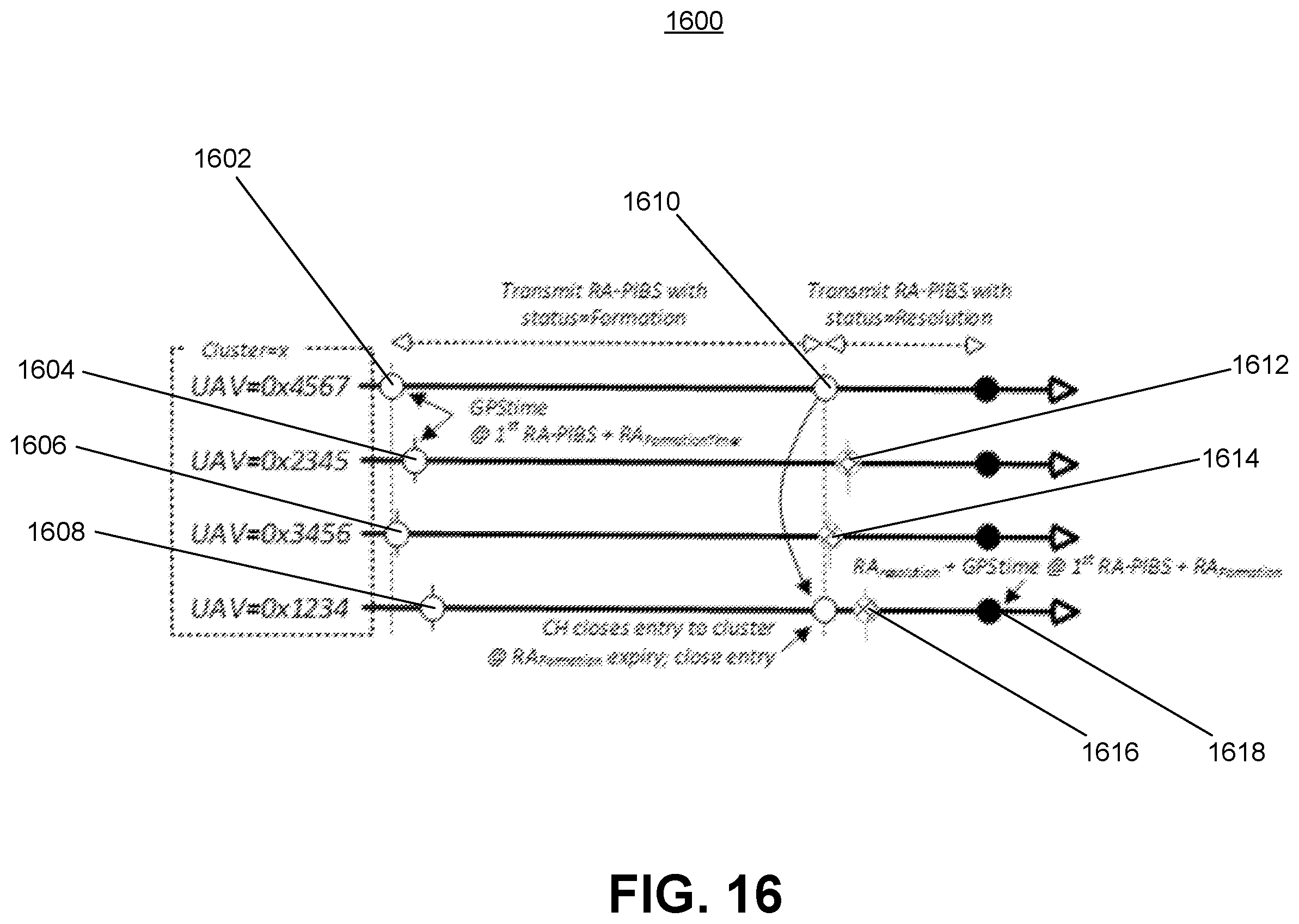 Patent US12361836 Figure 15 – Distributed detect and avoid for unmanned vehicles