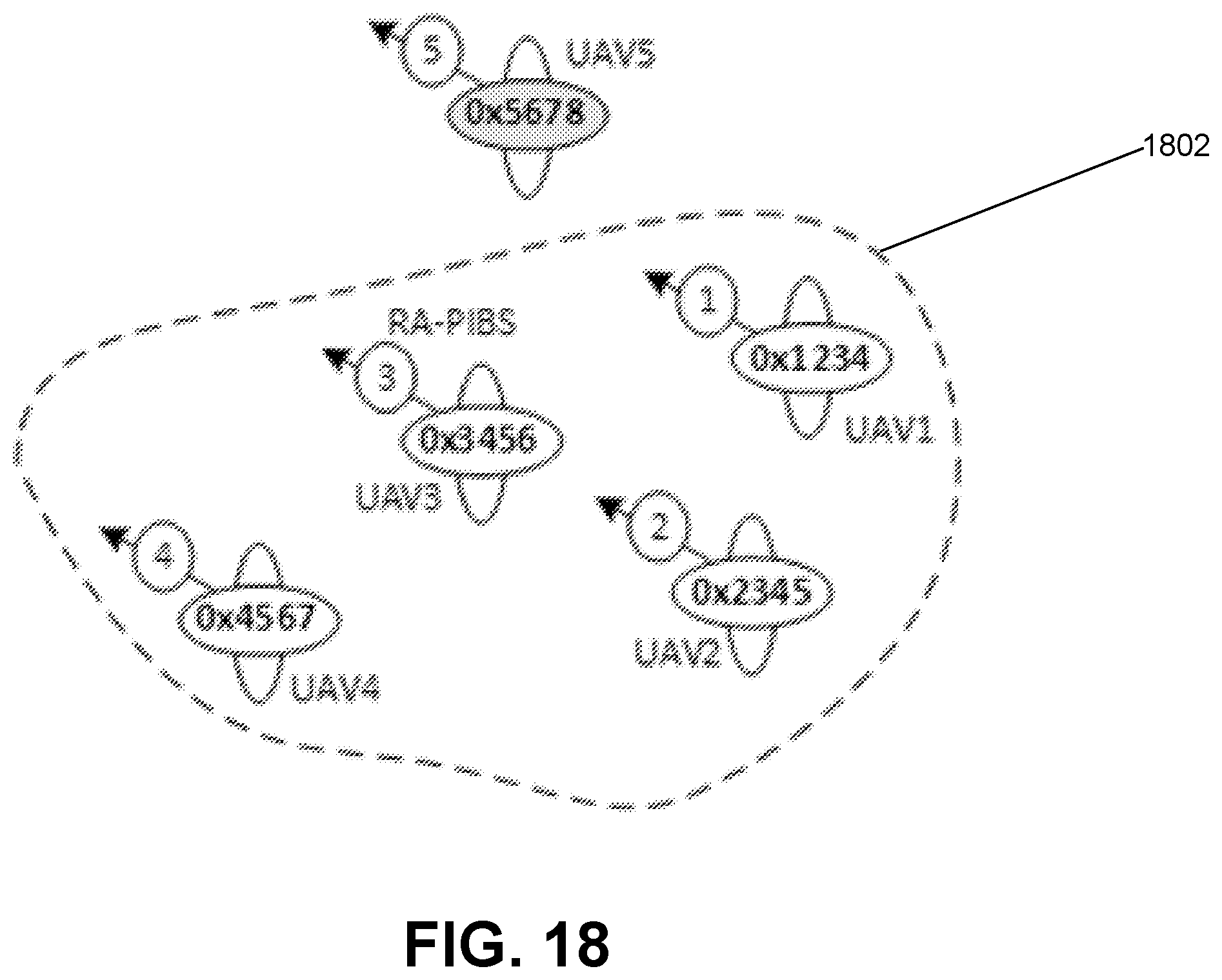 Patent US12361836 Figure 17 – Distributed detect and avoid for unmanned vehicles