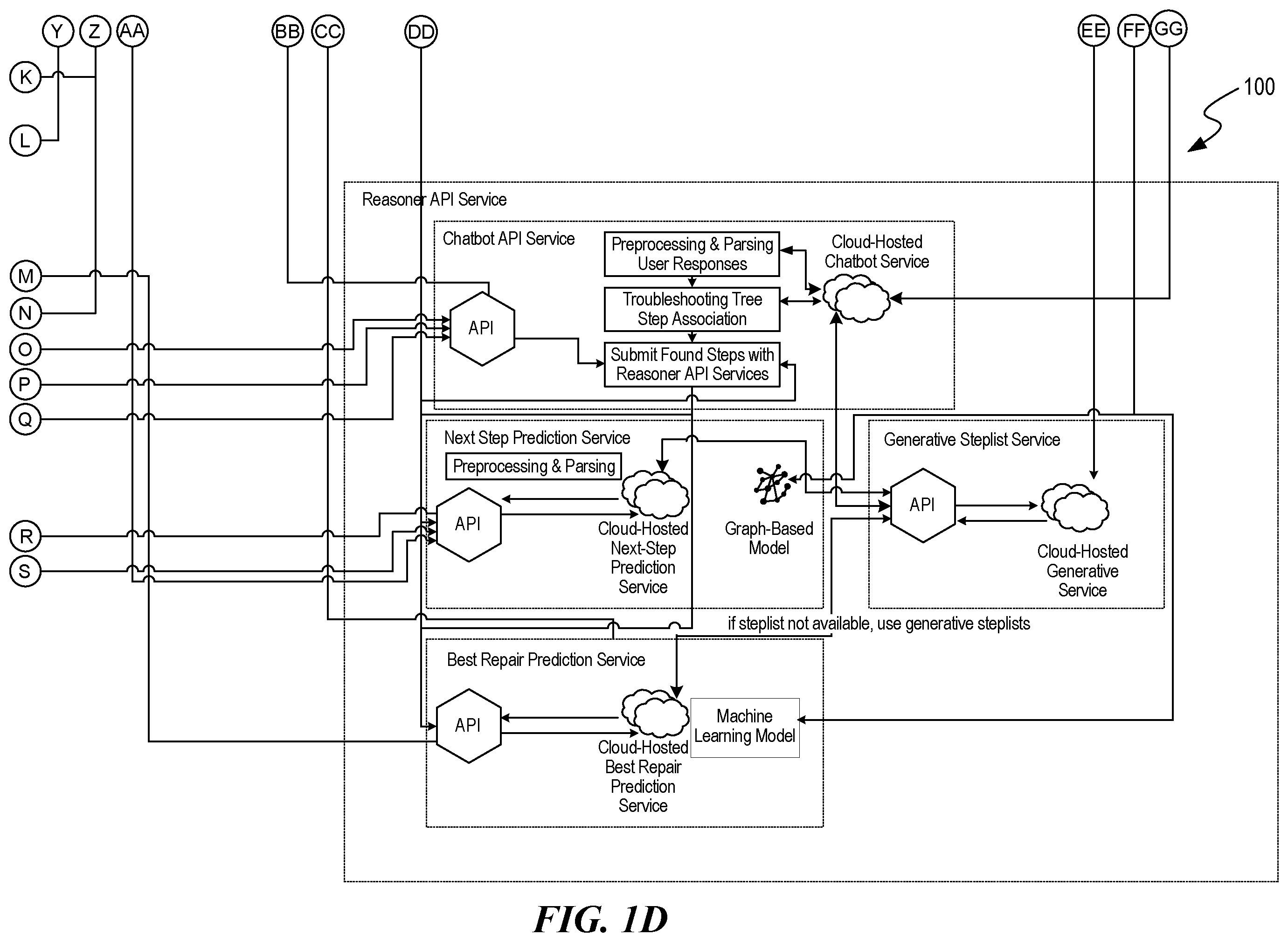 Patent US12361838 Figure 4 – Resolving an issue experienced by a particular device using natural language input