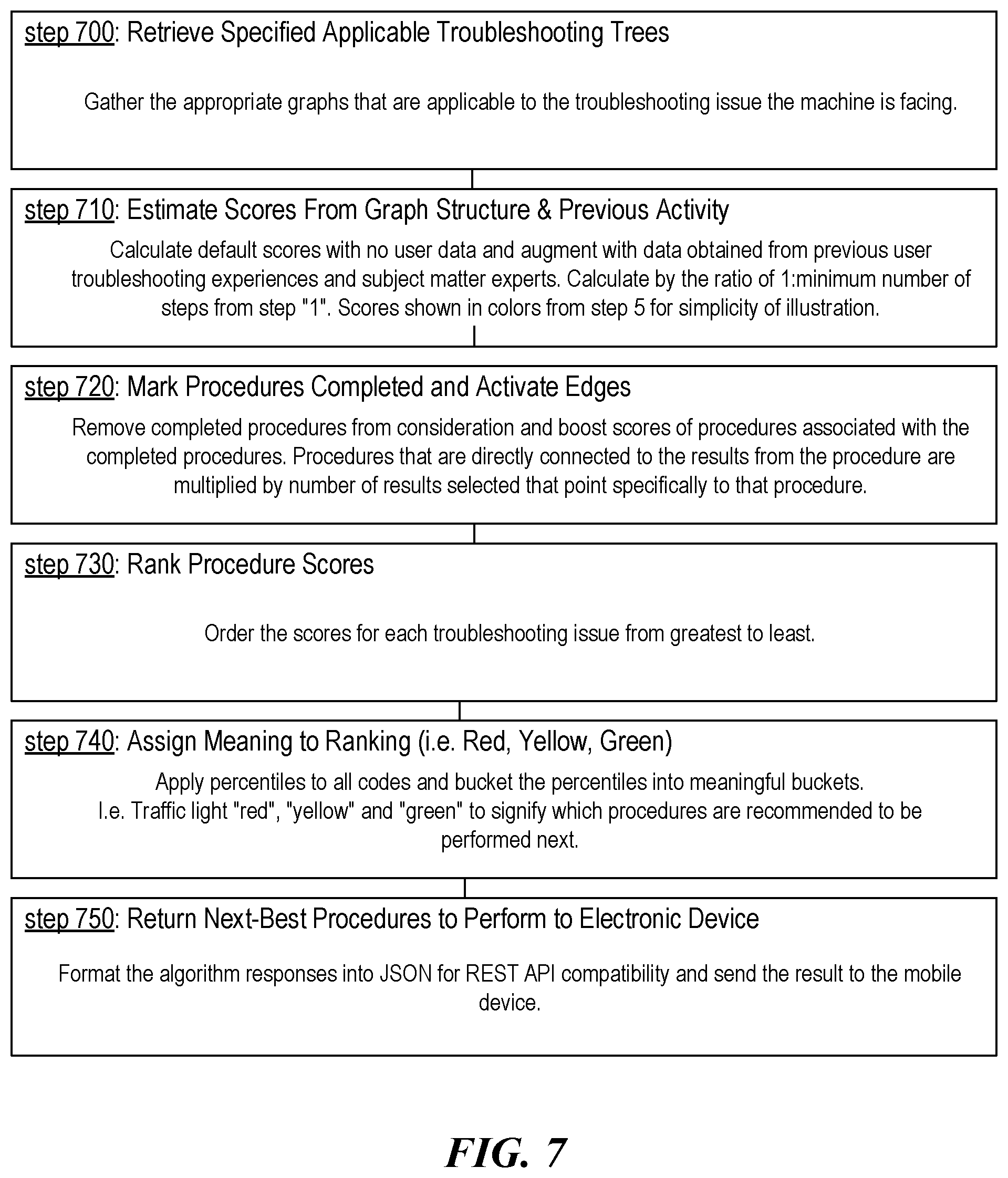 Patent US12361838 Figure 12 – Resolving an issue experienced by a particular device using natural language input