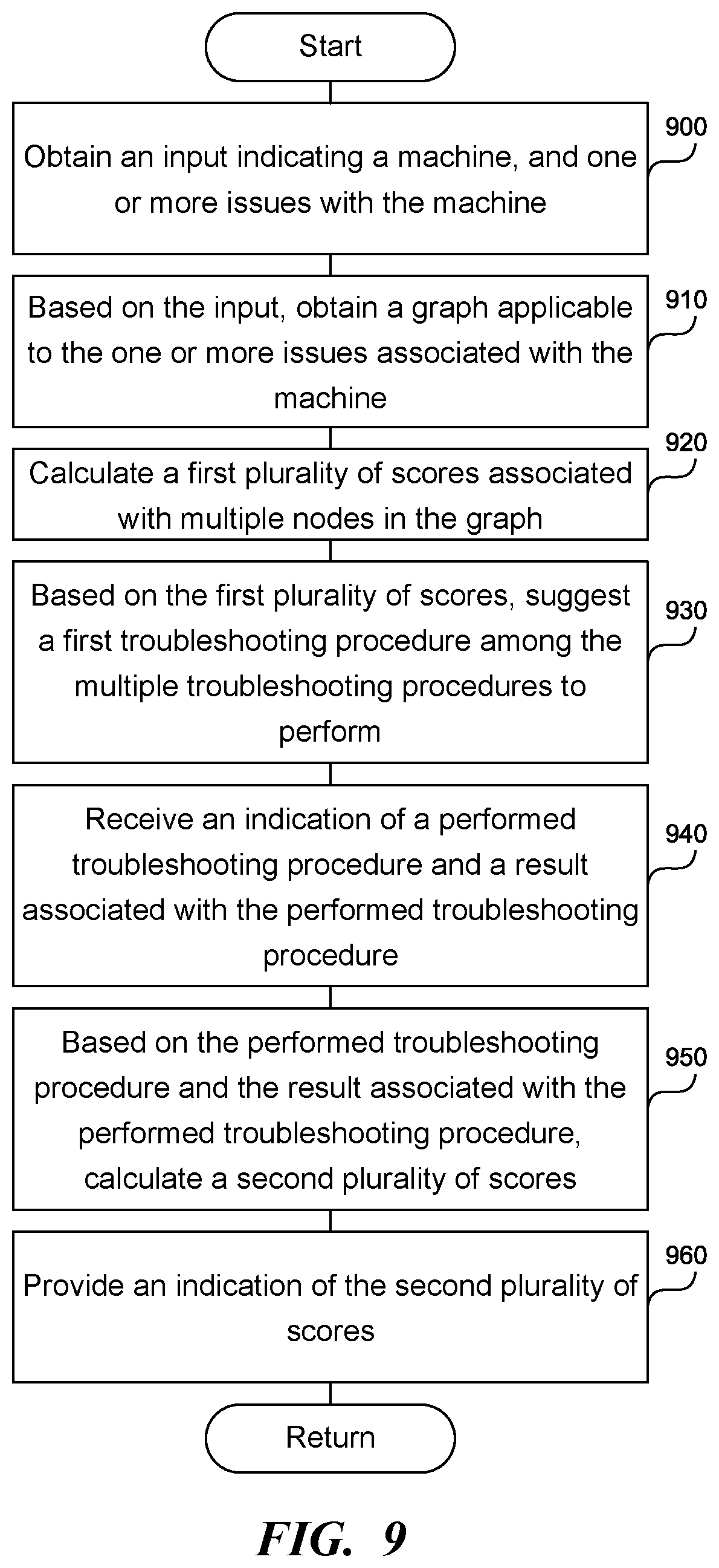 Patent US12361838 Figure 17 – Resolving an issue experienced by a particular device using natural language input