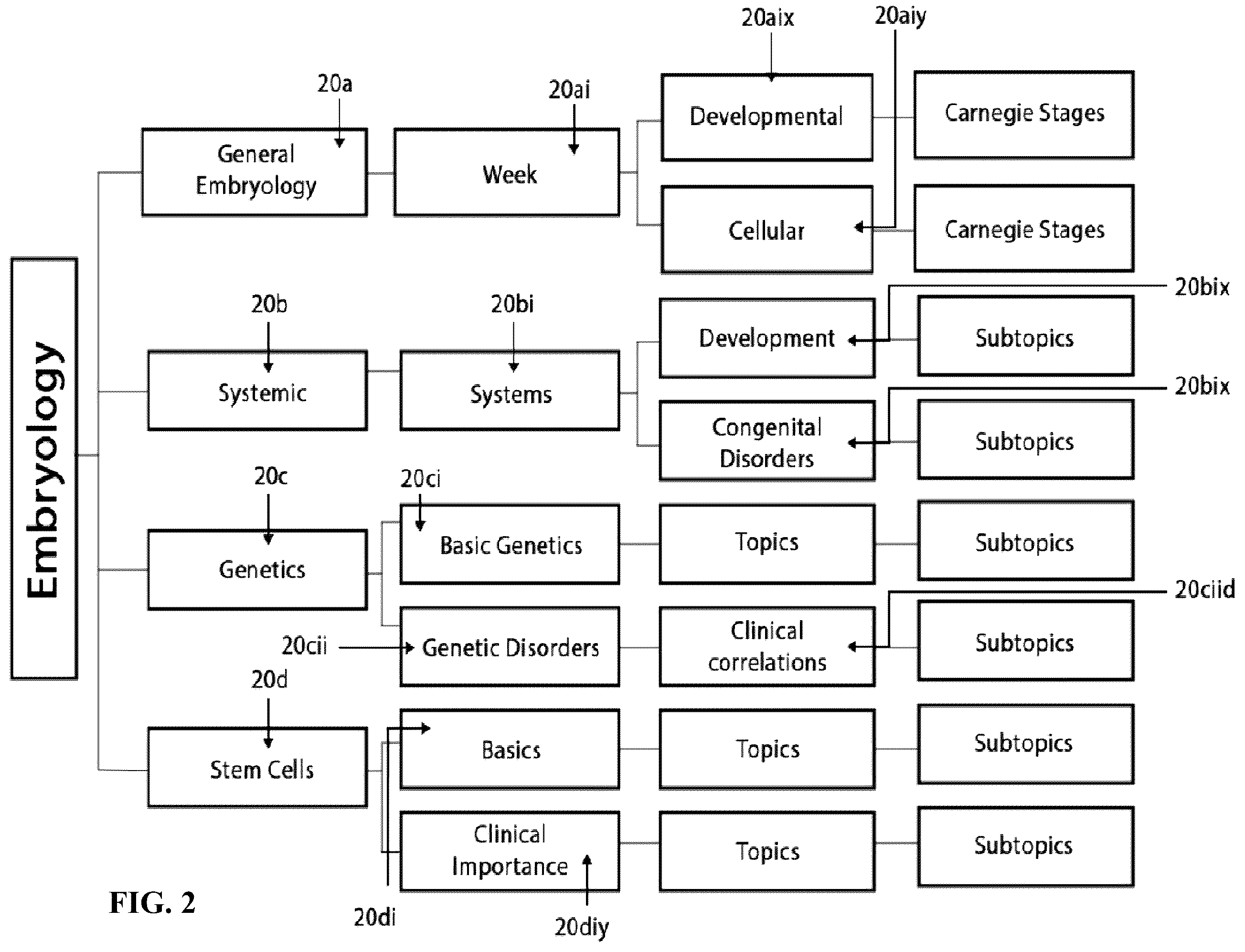 Patent US12361839 Figure 2 – System and method for simulation and understanding embryology